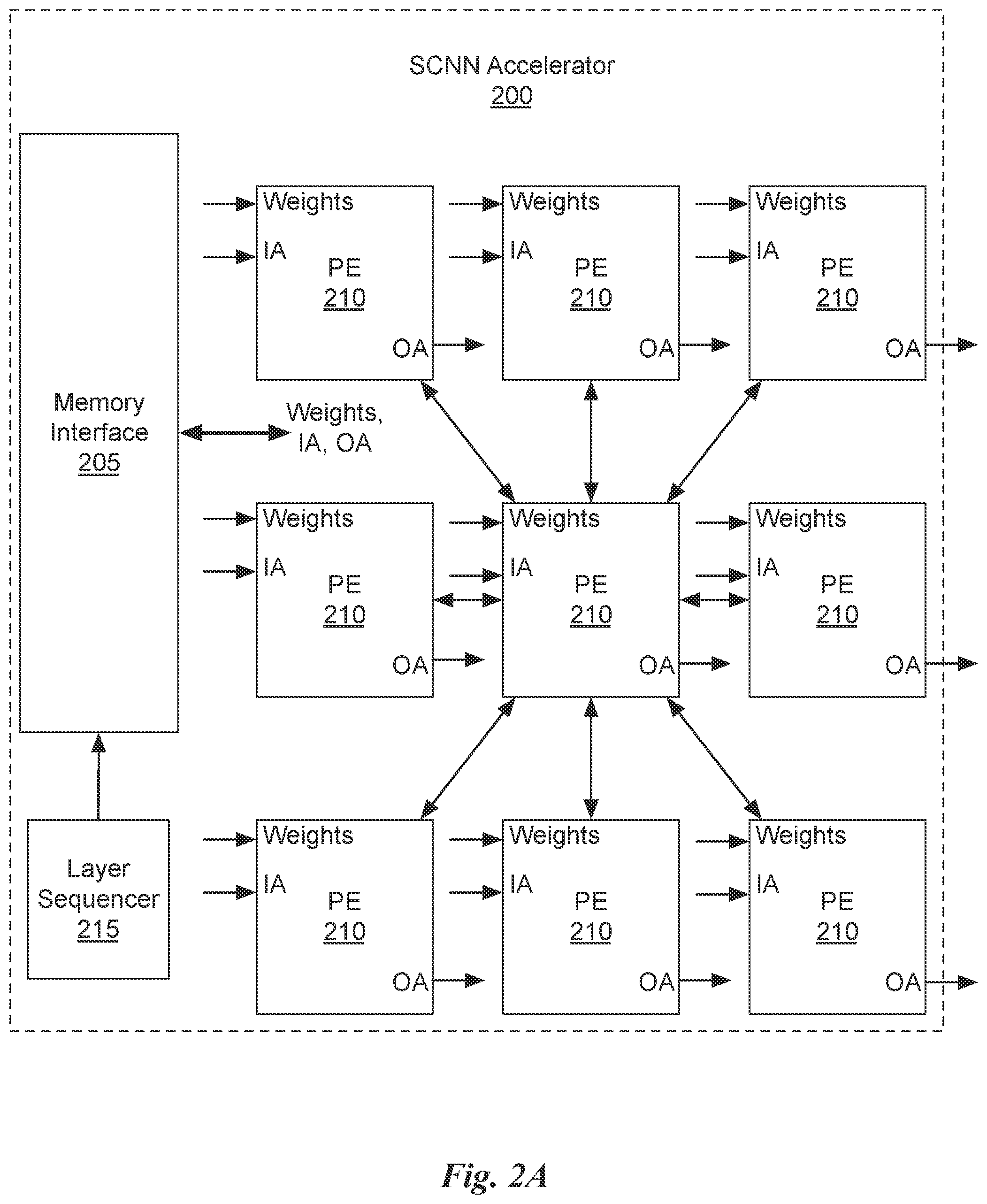 Patent US11847550 Figure 2 – Sparse convolutional neural network accelerator