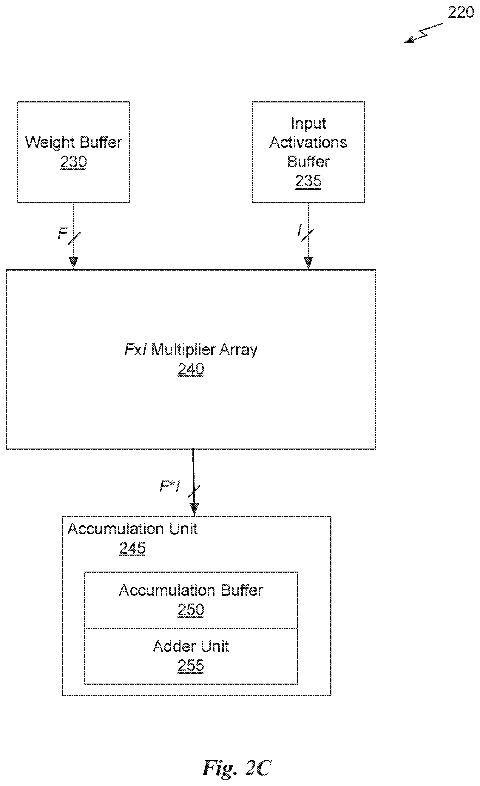 Patent US11847550 Figure 4 – Sparse convolutional neural network accelerator