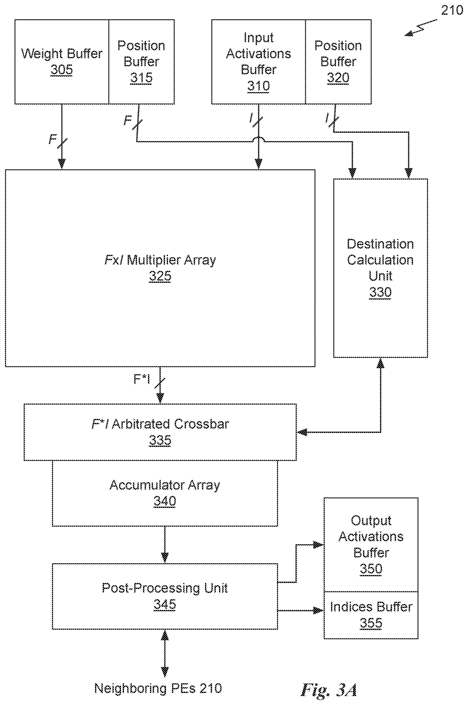 Patent US11847550 Figure 5 – Sparse convolutional neural network accelerator