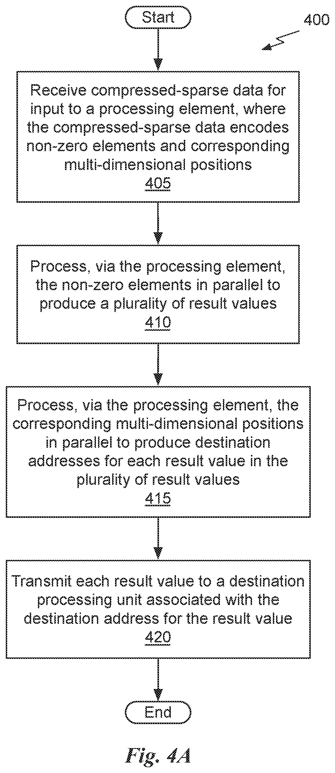 Patent US11847550 Figure 9 – Sparse convolutional neural network accelerator