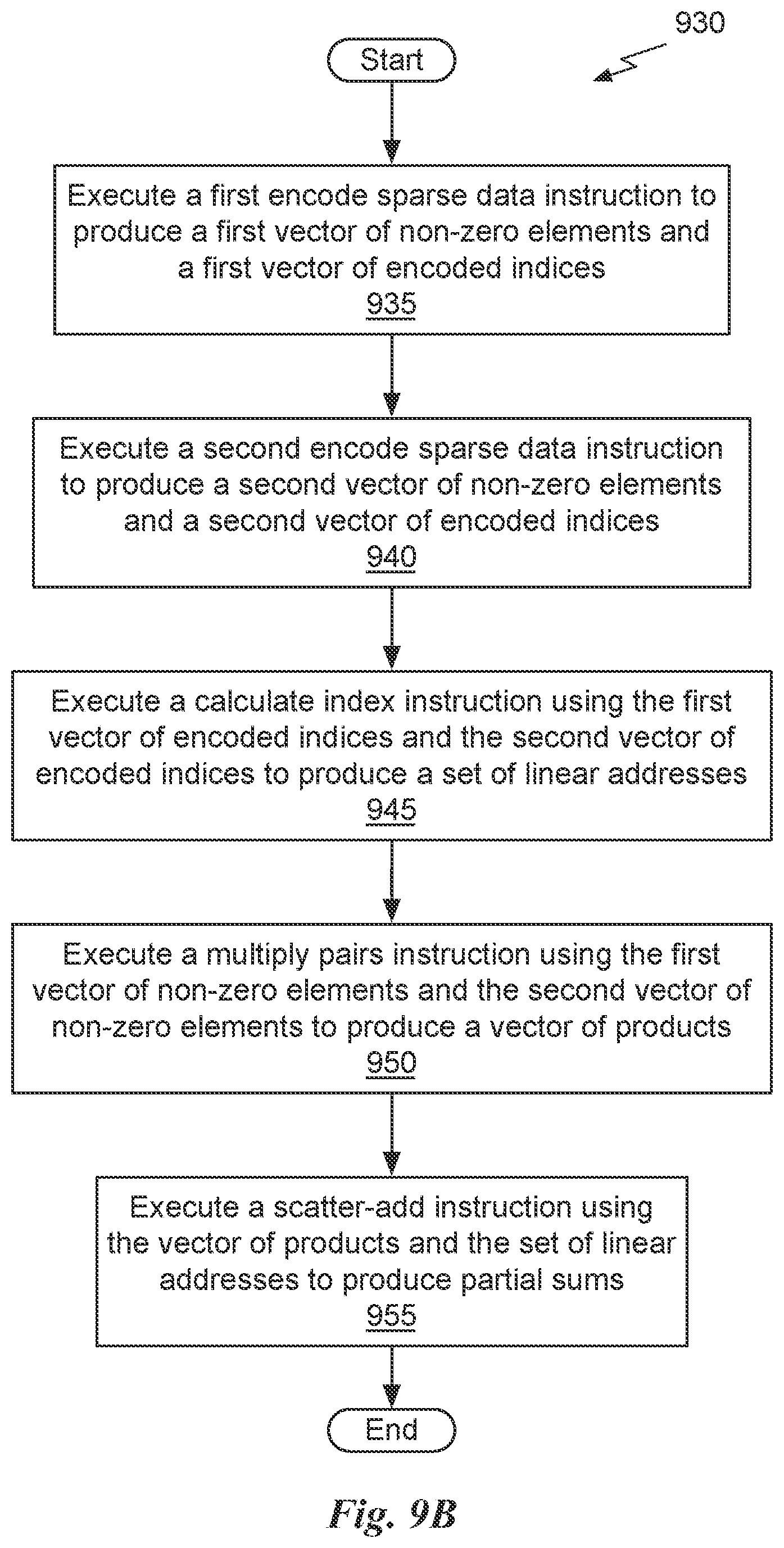 Patent US11847550 Figure 19 – Sparse convolutional neural network accelerator