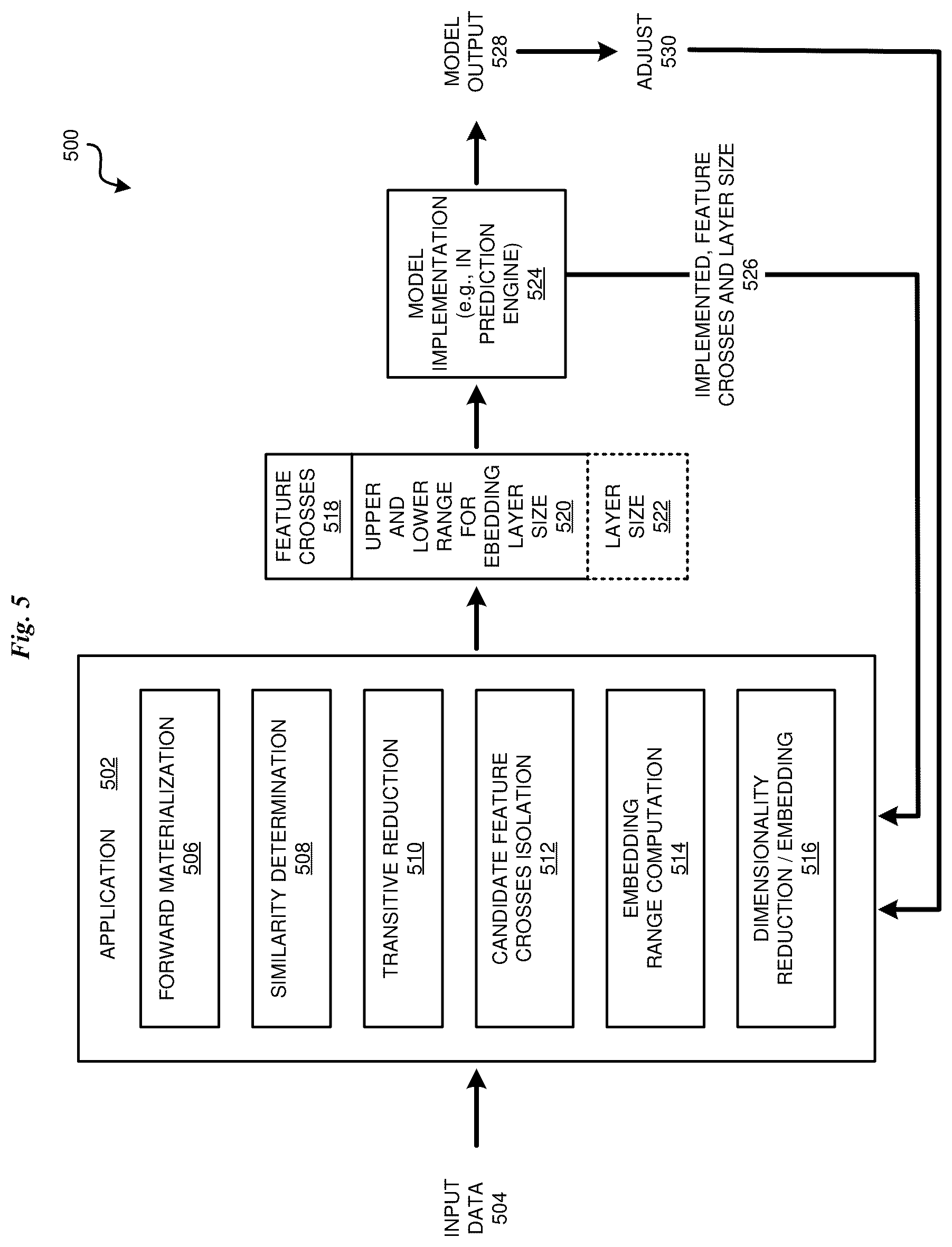 Patent US11847551 Figure 5 – Feature engineering in neural networks optimization