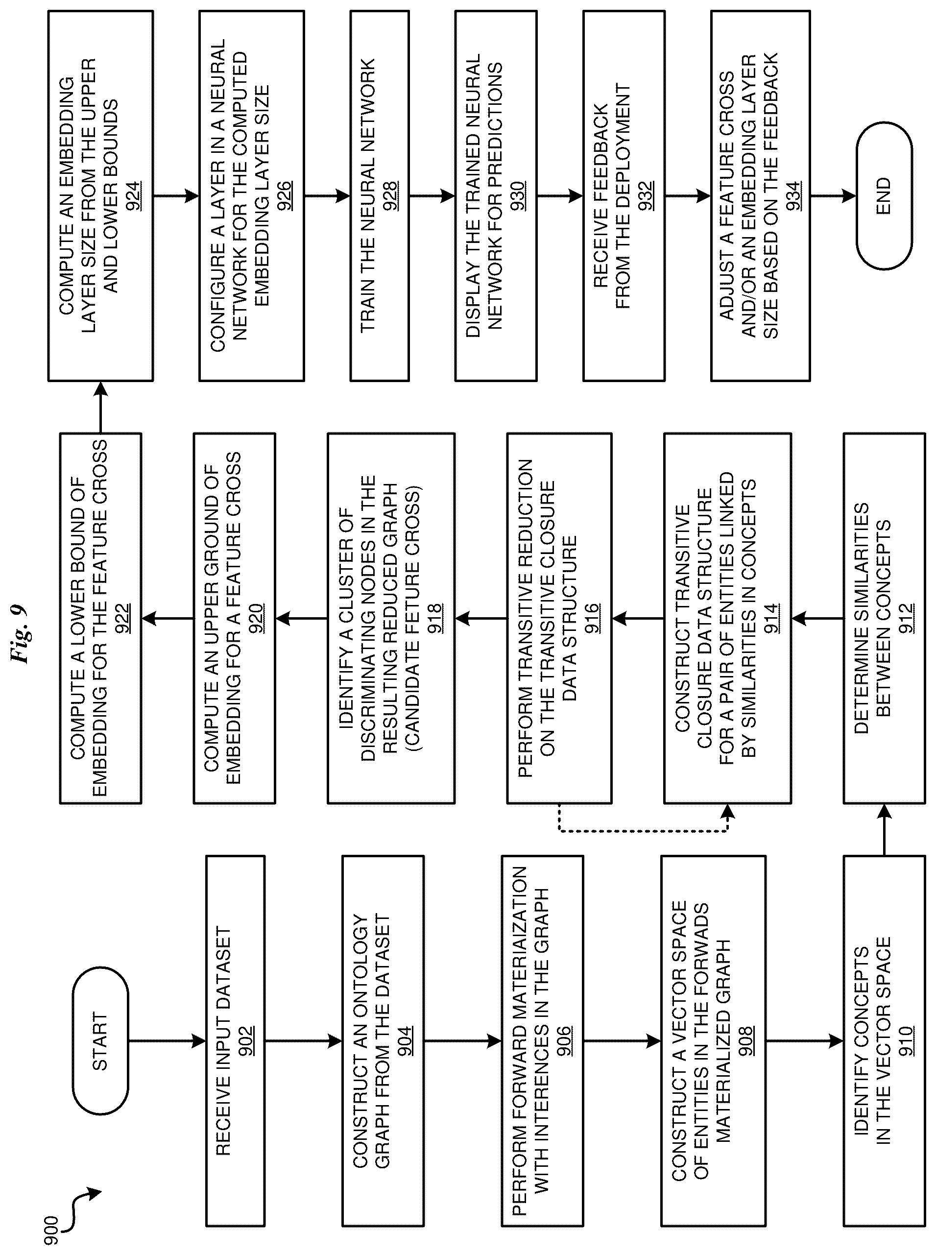 Patent US11847551 Figure 10 – Feature engineering in neural networks optimization