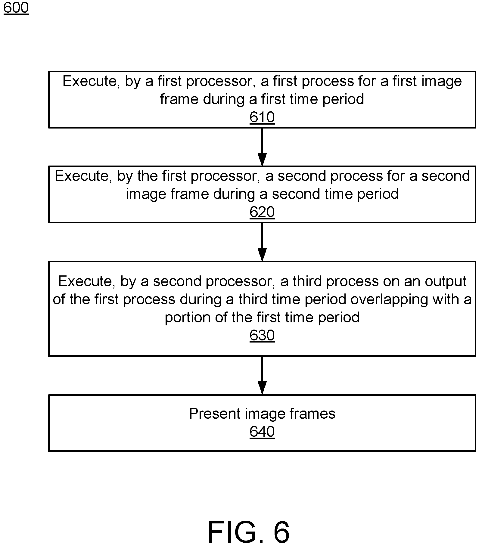 Patent US11847552 Figure 6 – Pipeline with processor including neural network for rendering artificial reality