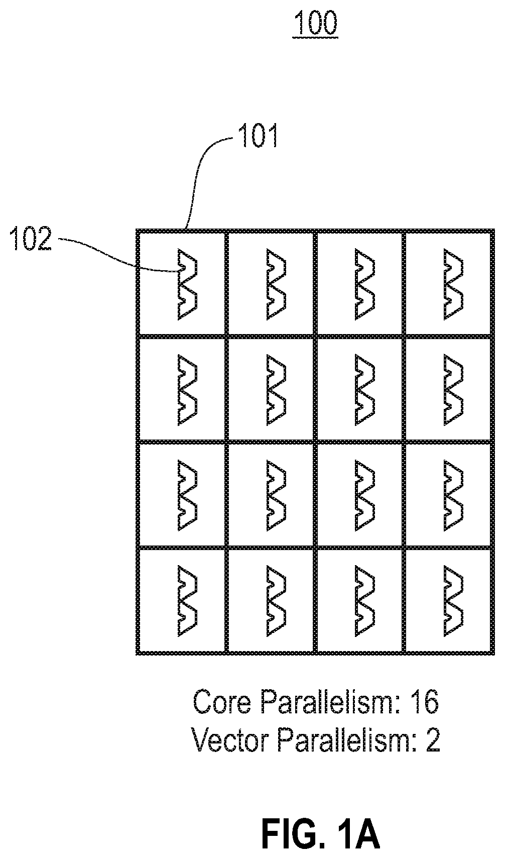 Patent US11847553 Figure 1 – Parallel computational architecture with reconfigurable core-level and vector-level parallelism