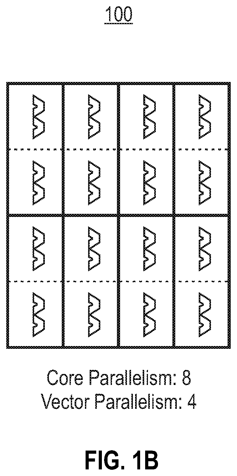 Patent US11847553 Figure 2 – Parallel computational architecture with reconfigurable core-level and vector-level parallelism