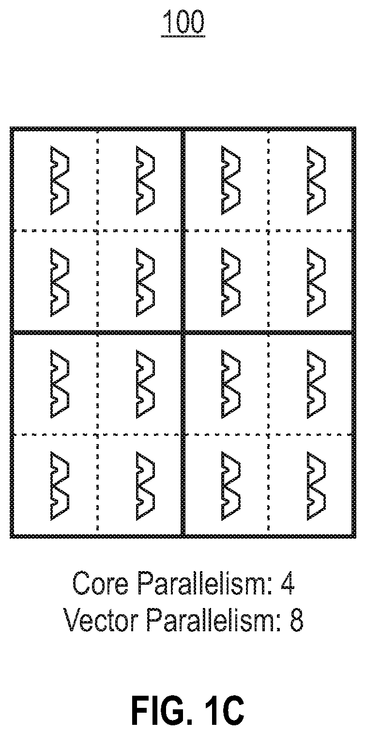 Patent US11847553 Figure 3 – Parallel computational architecture with reconfigurable core-level and vector-level parallelism