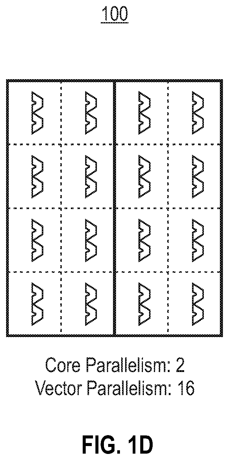 Patent US11847553 Figure 4 – Parallel computational architecture with reconfigurable core-level and vector-level parallelism