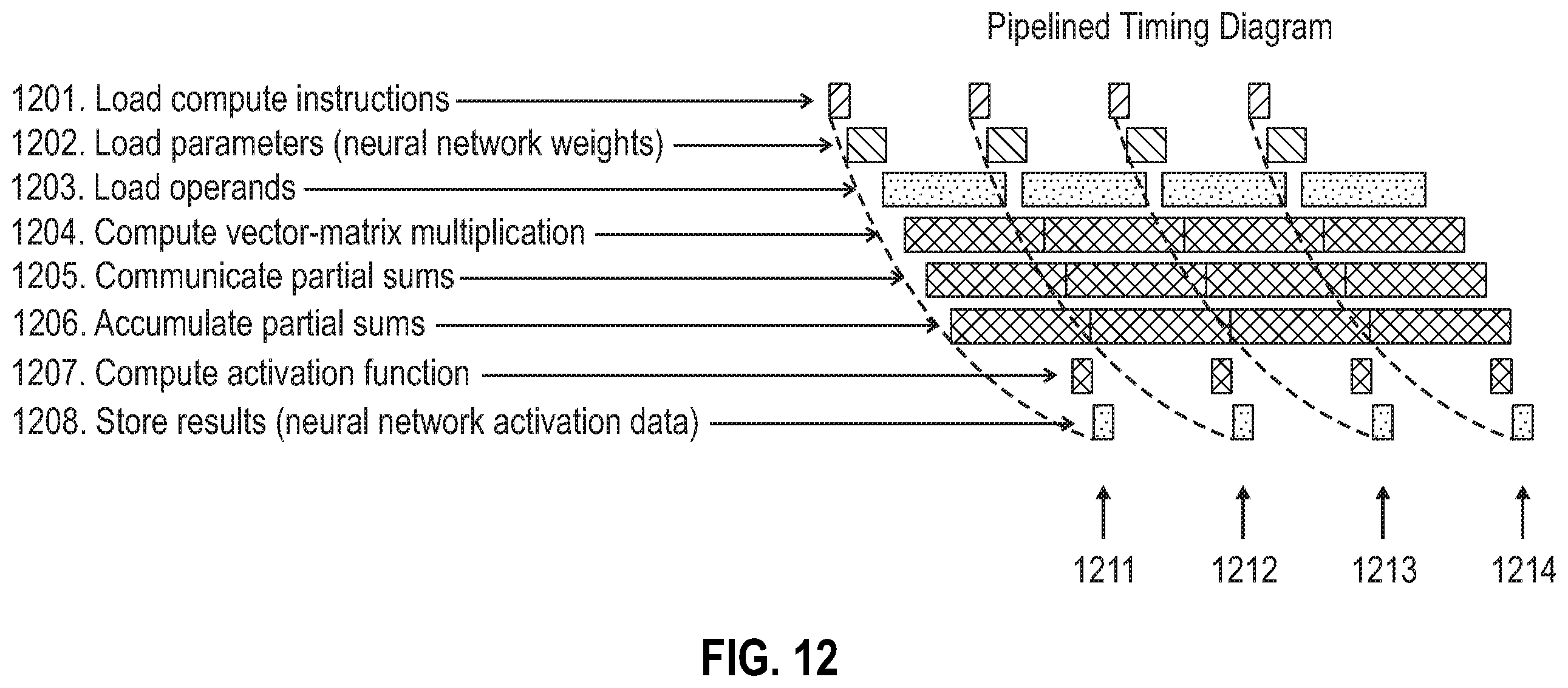 Patent US11847553 Figure 17 – Parallel computational architecture with reconfigurable core-level and vector-level parallelism