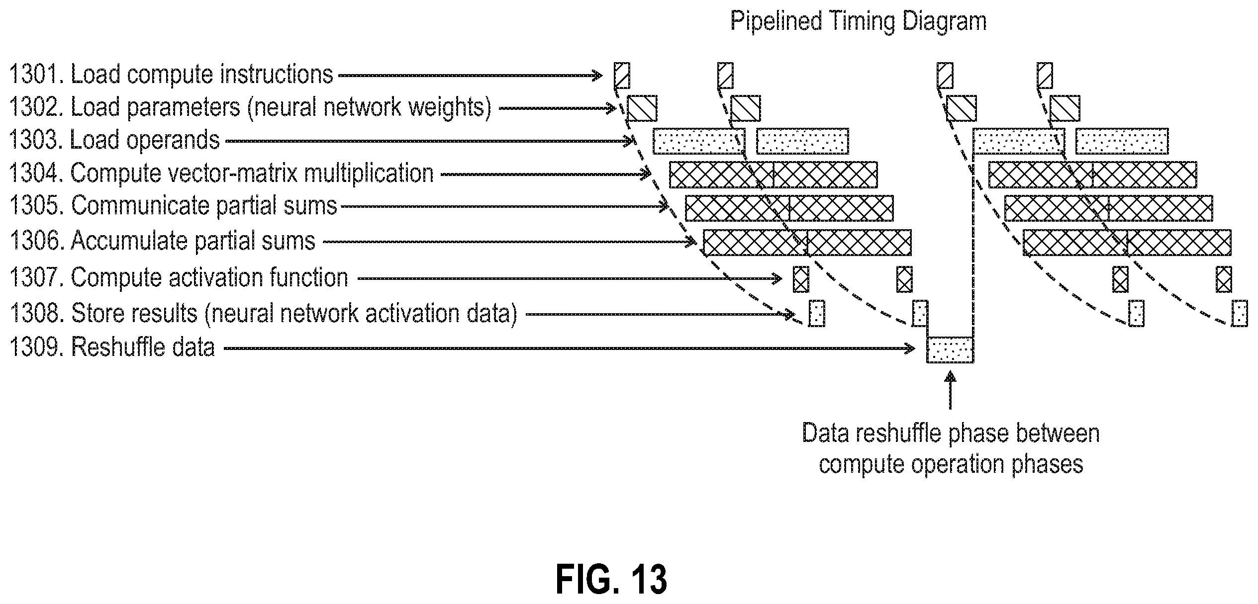 Patent US11847553 Figure 18 – Parallel computational architecture with reconfigurable core-level and vector-level parallelism