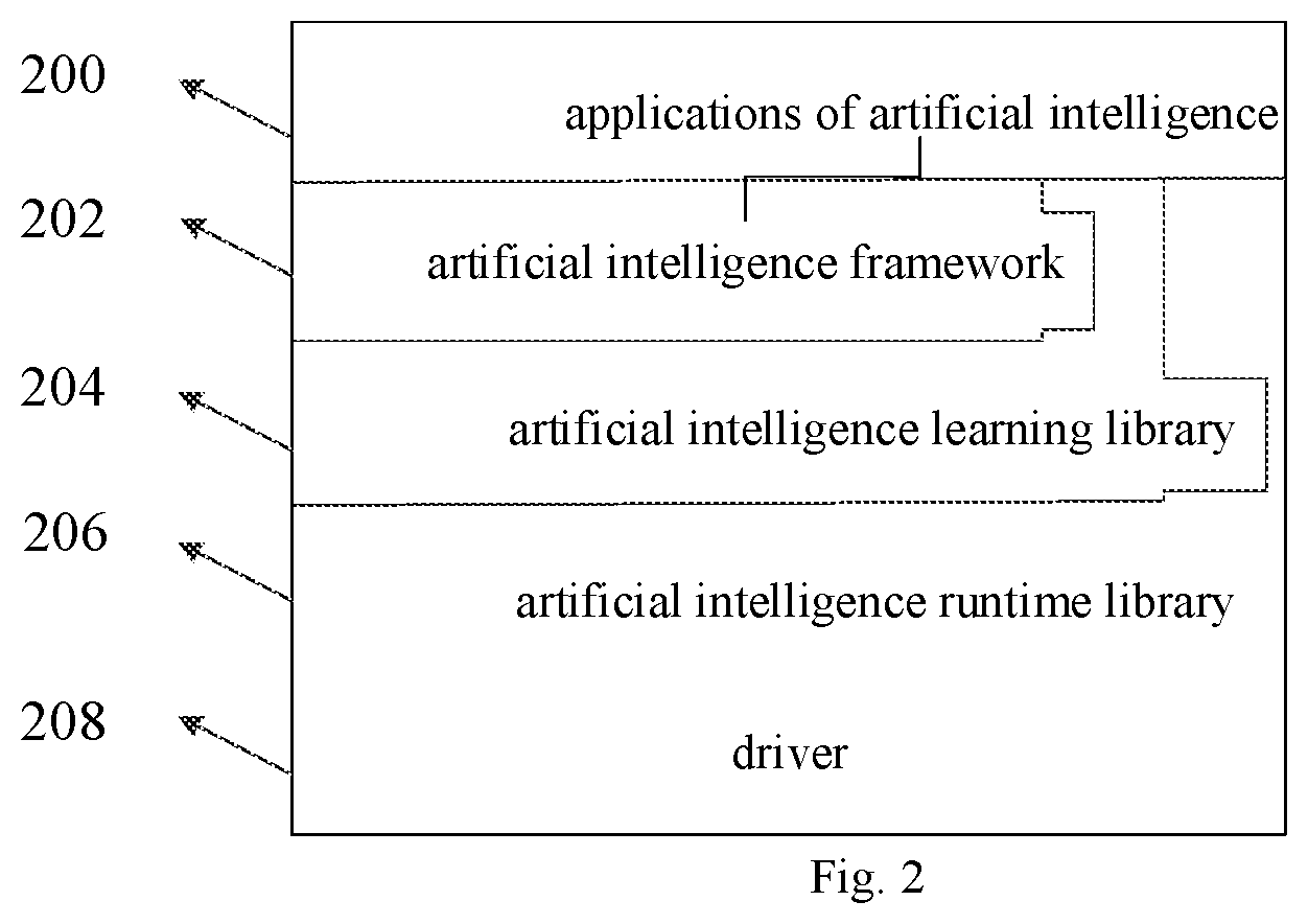 Patent US11847554 Figure 2 – Data processing method and related products