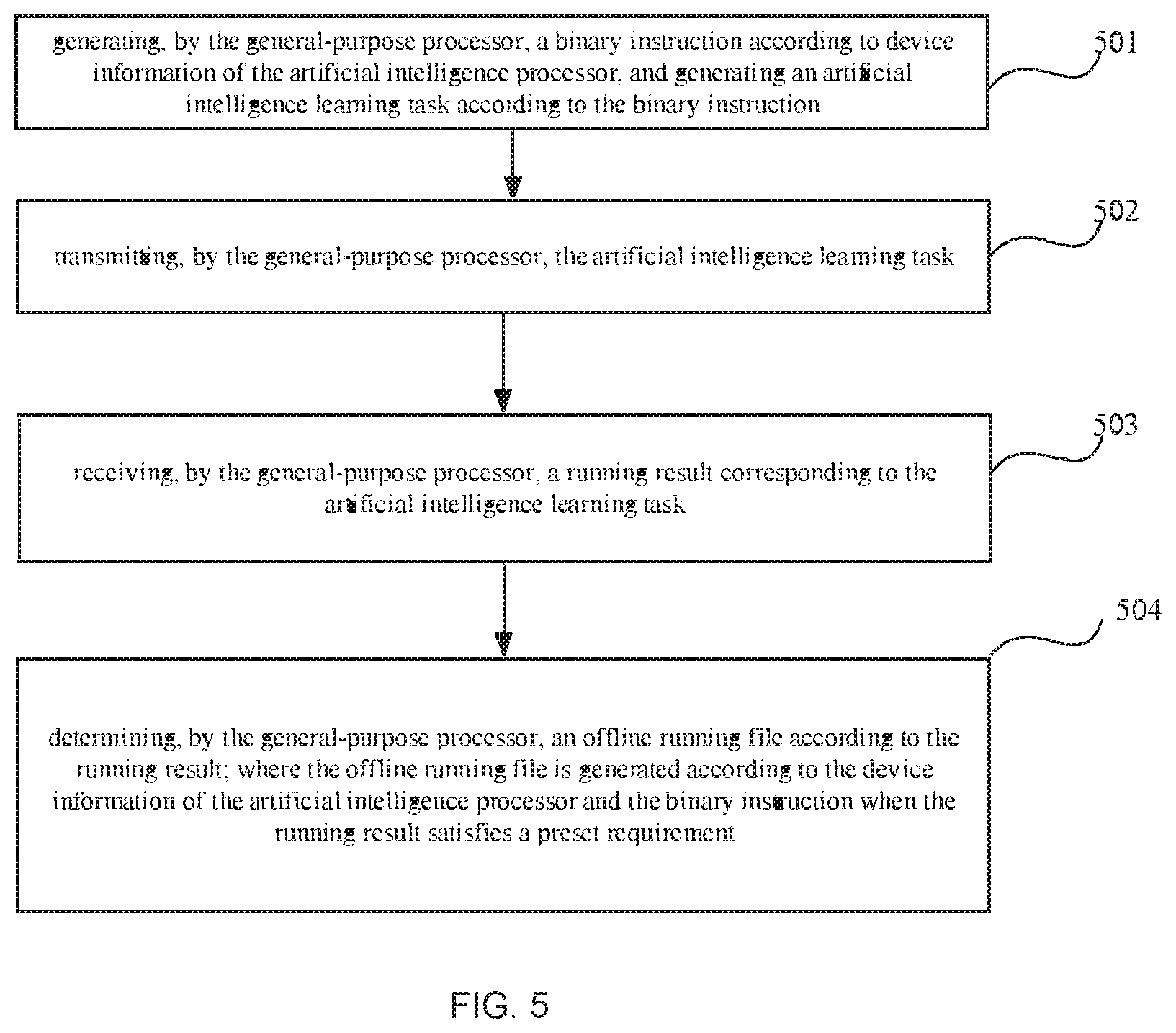 Patent US11847554 Figure 5 – Data processing method and related products