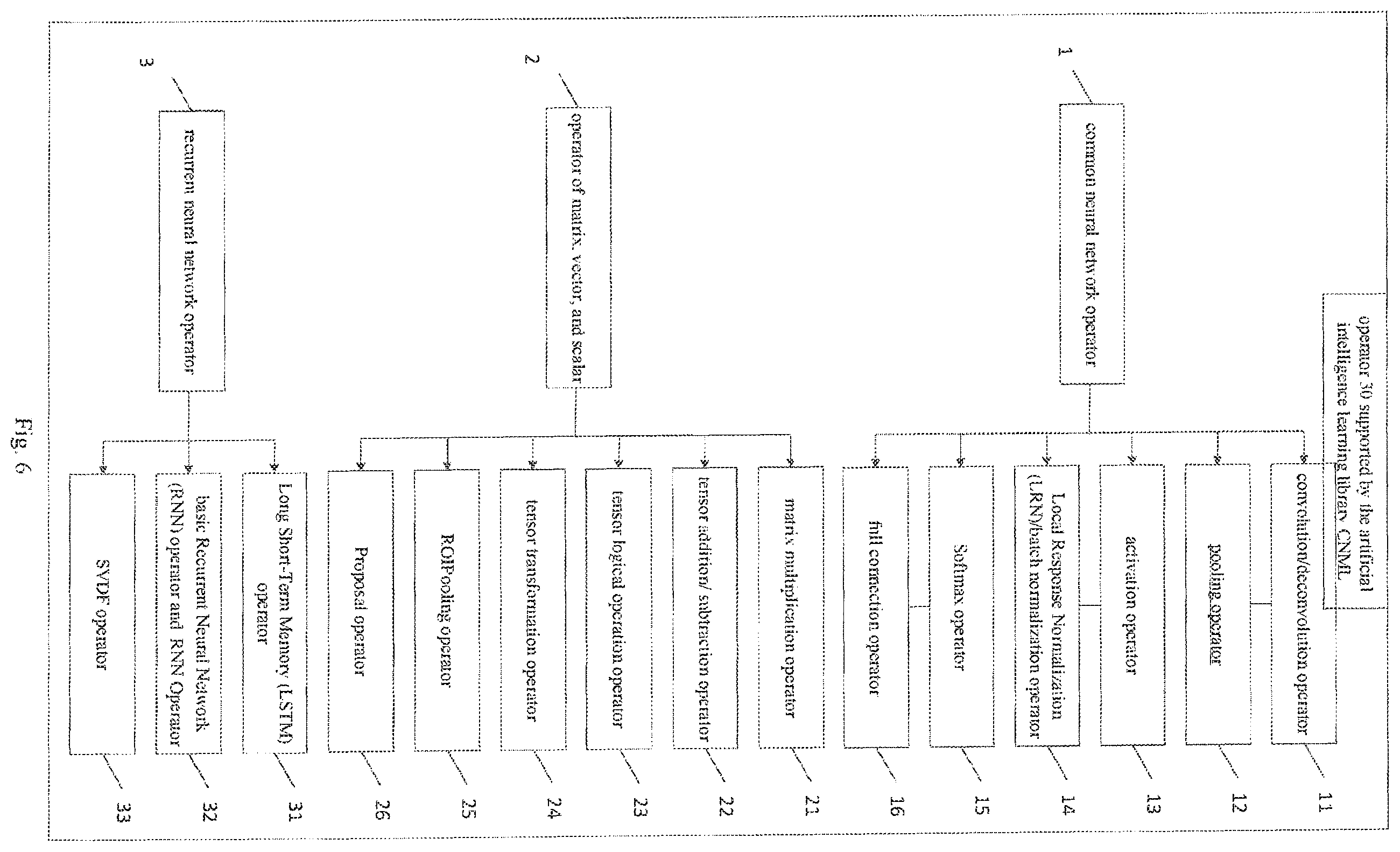 Patent US11847554 Figure 6 – Data processing method and related products