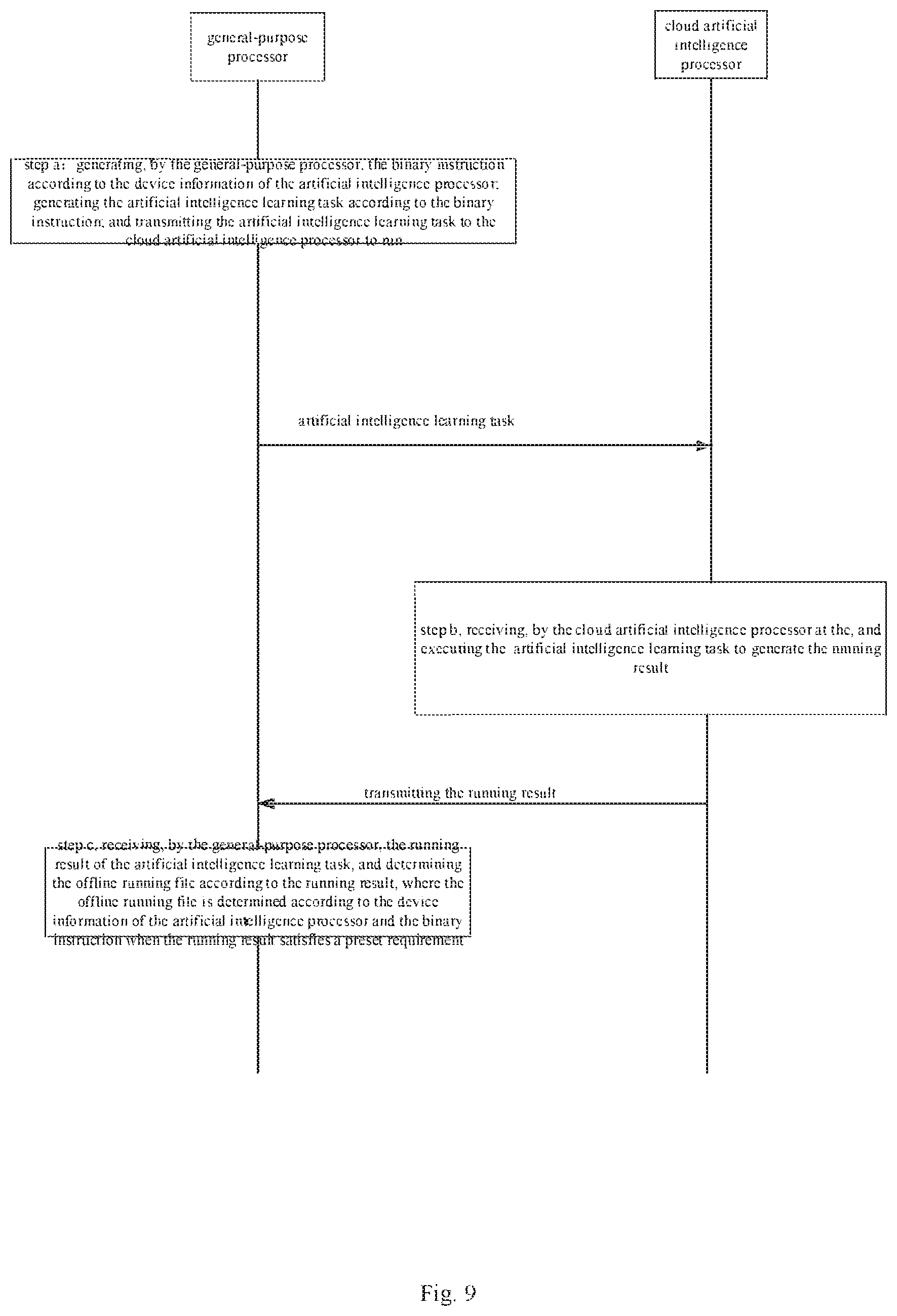 Patent US11847554 Figure 8 – Data processing method and related products