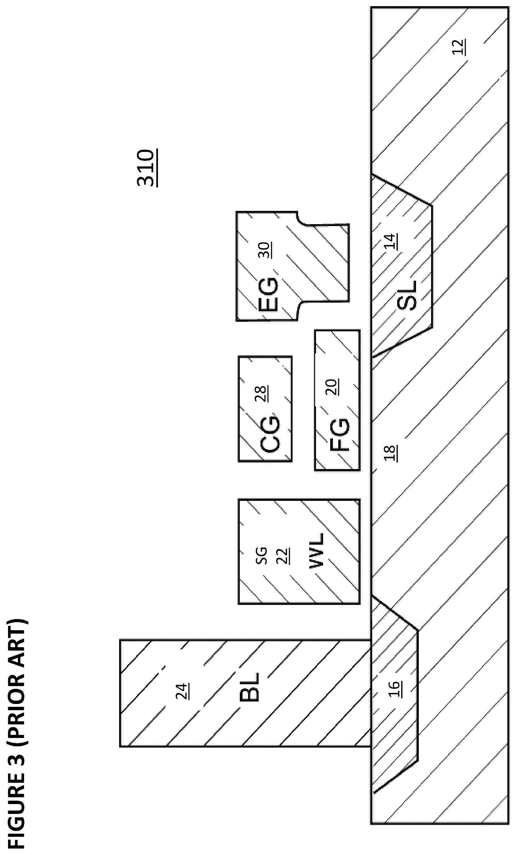 Patent US11847557 Figure 3 – Compensation for reference transistors and memory cells in analog neuro memory in deep learning artificial neural network