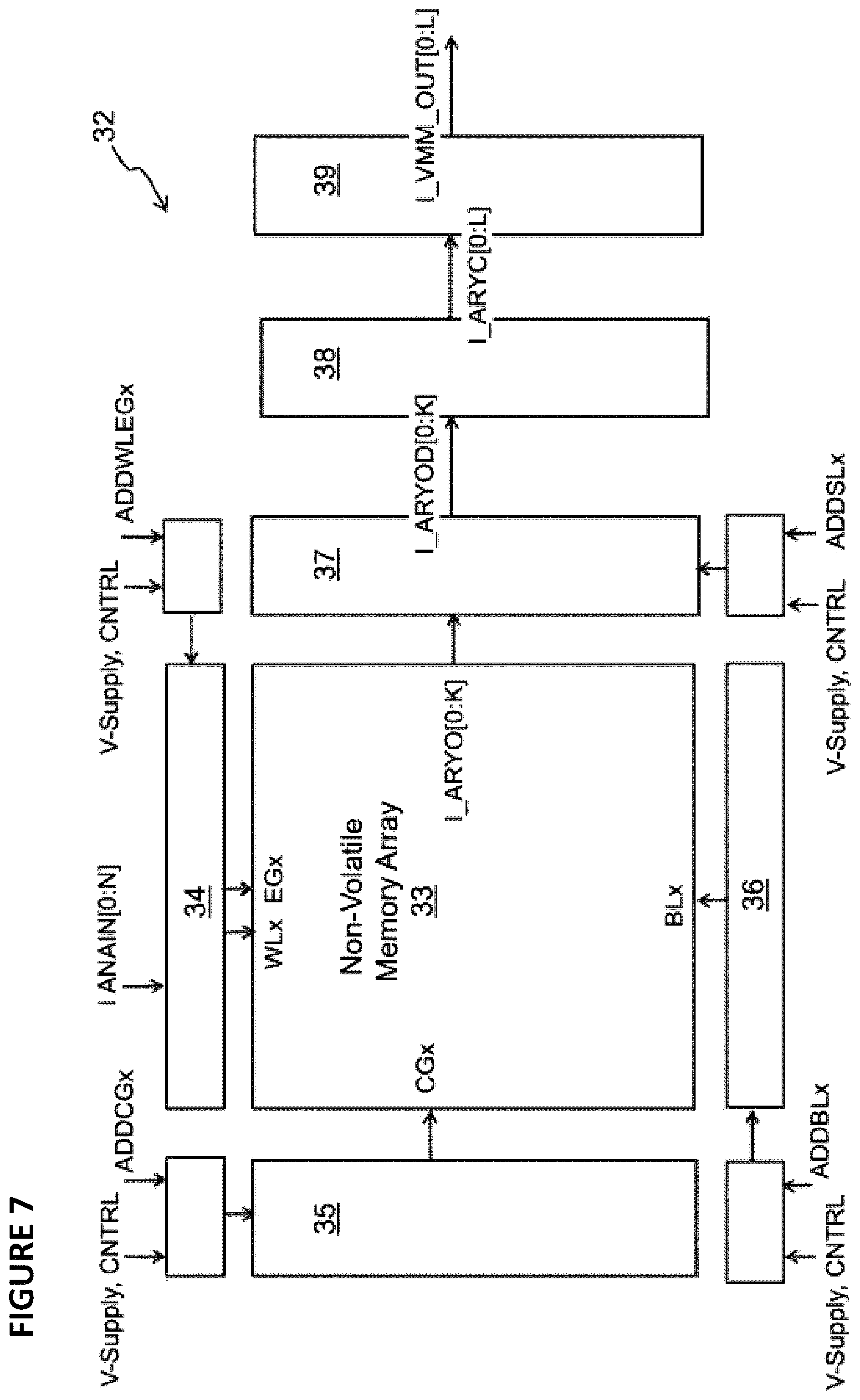 Patent US11847557 Figure 7 – Compensation for reference transistors and memory cells in analog neuro memory in deep learning artificial neural network