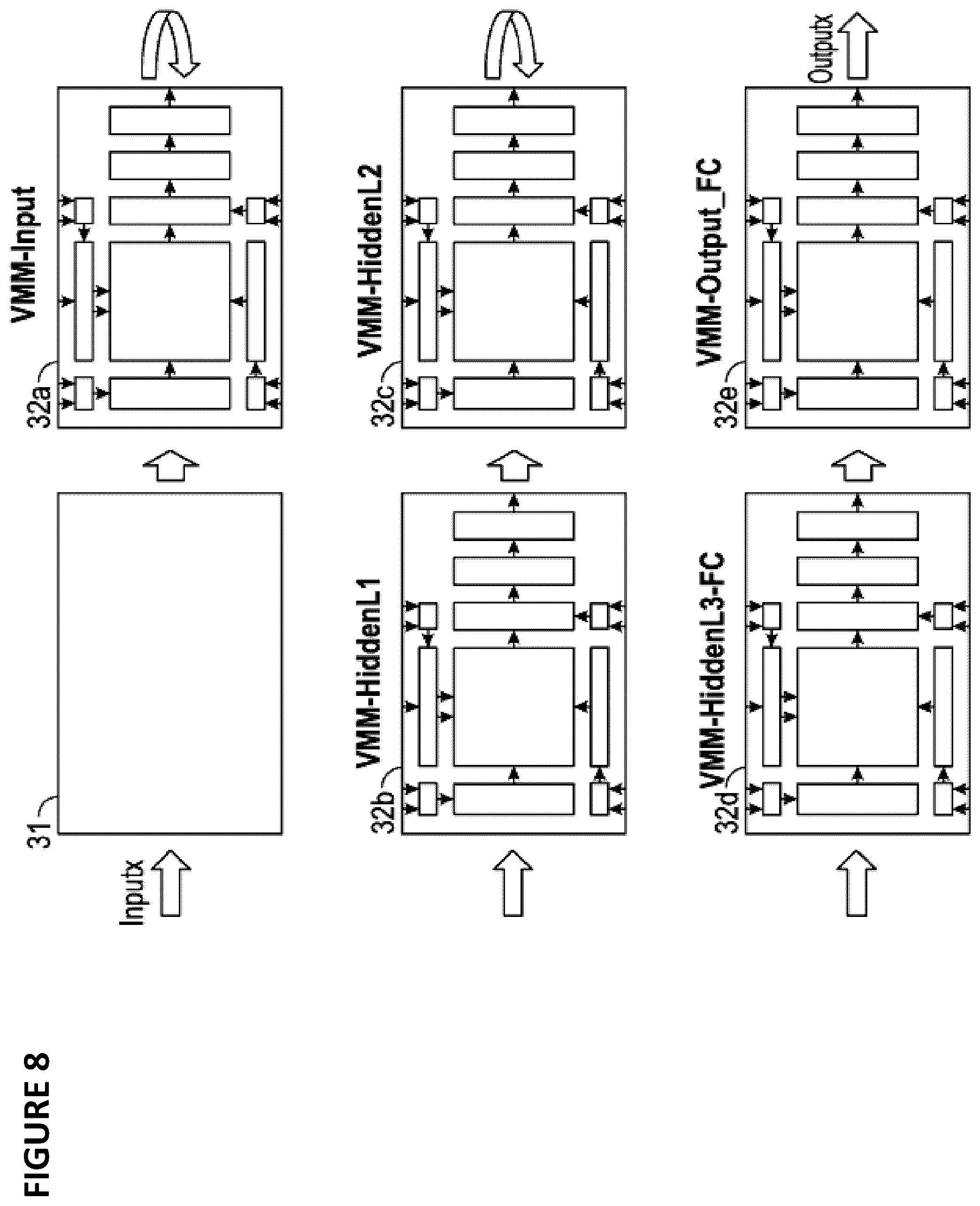 Patent US11847557 Figure 8 – Compensation for reference transistors and memory cells in analog neuro memory in deep learning artificial neural network