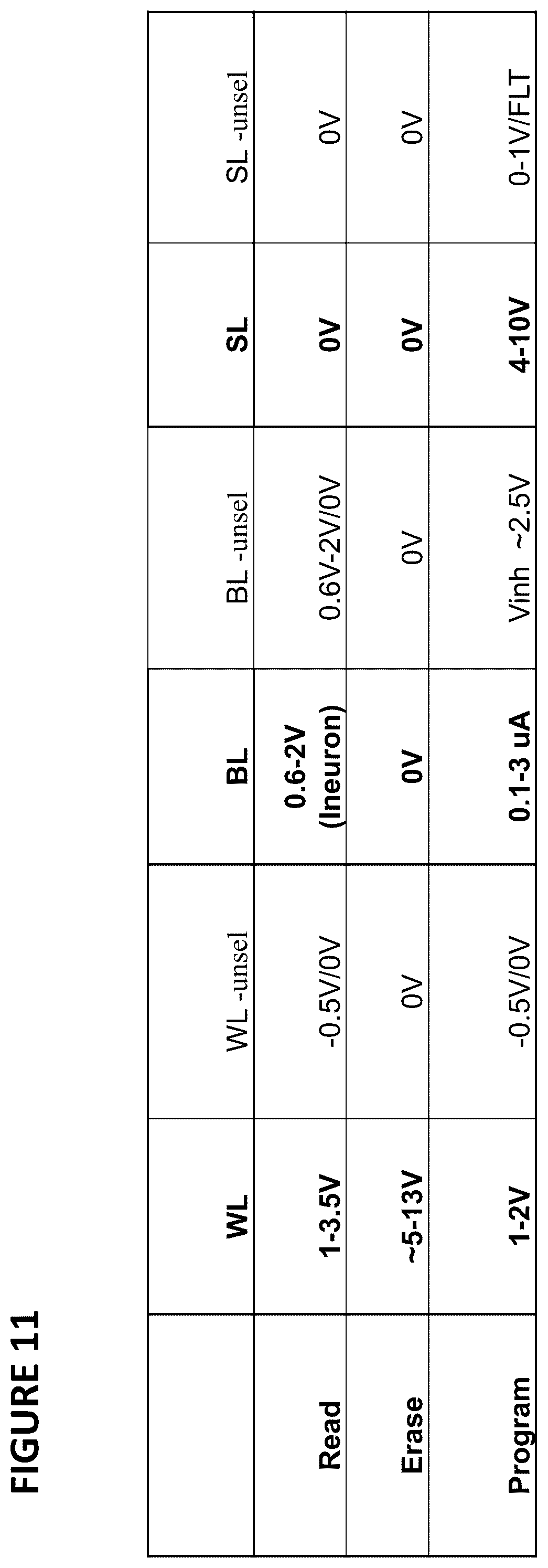 Patent US11847557 Figure 11 – Compensation for reference transistors and memory cells in analog neuro memory in deep learning artificial neural network