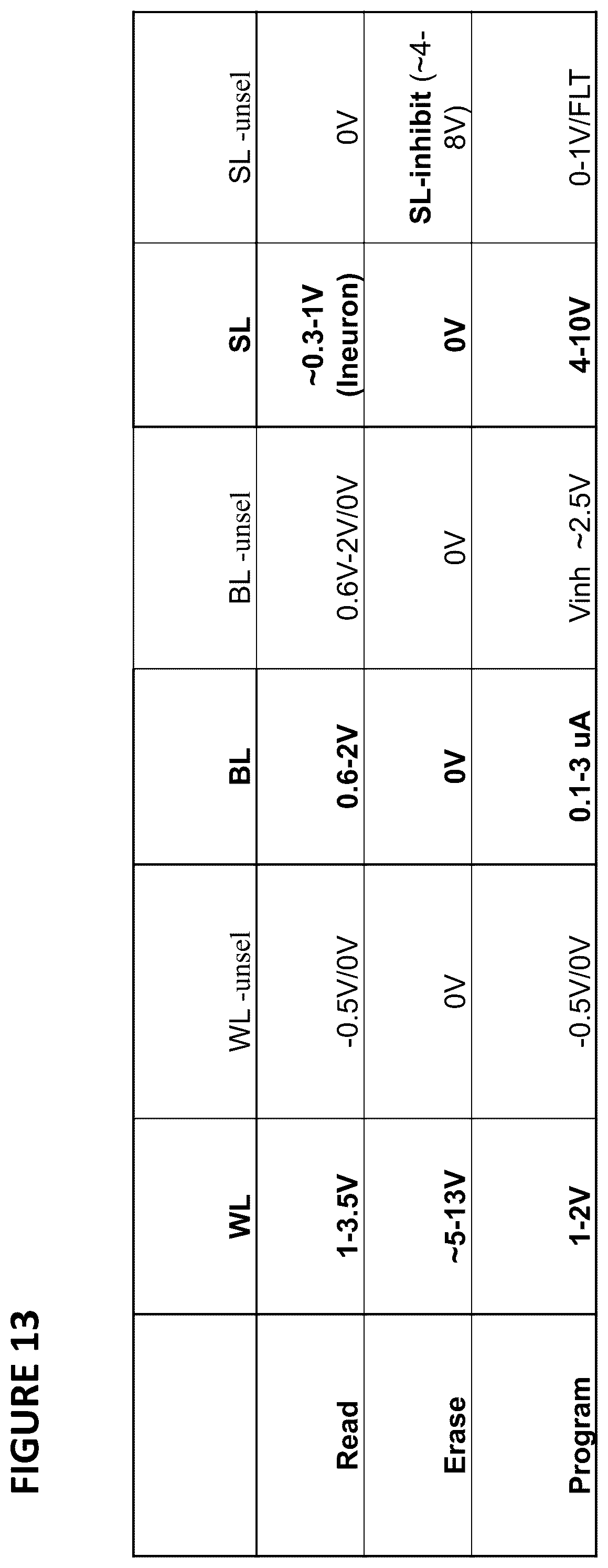 Patent US11847557 Figure 13 – Compensation for reference transistors and memory cells in analog neuro memory in deep learning artificial neural network