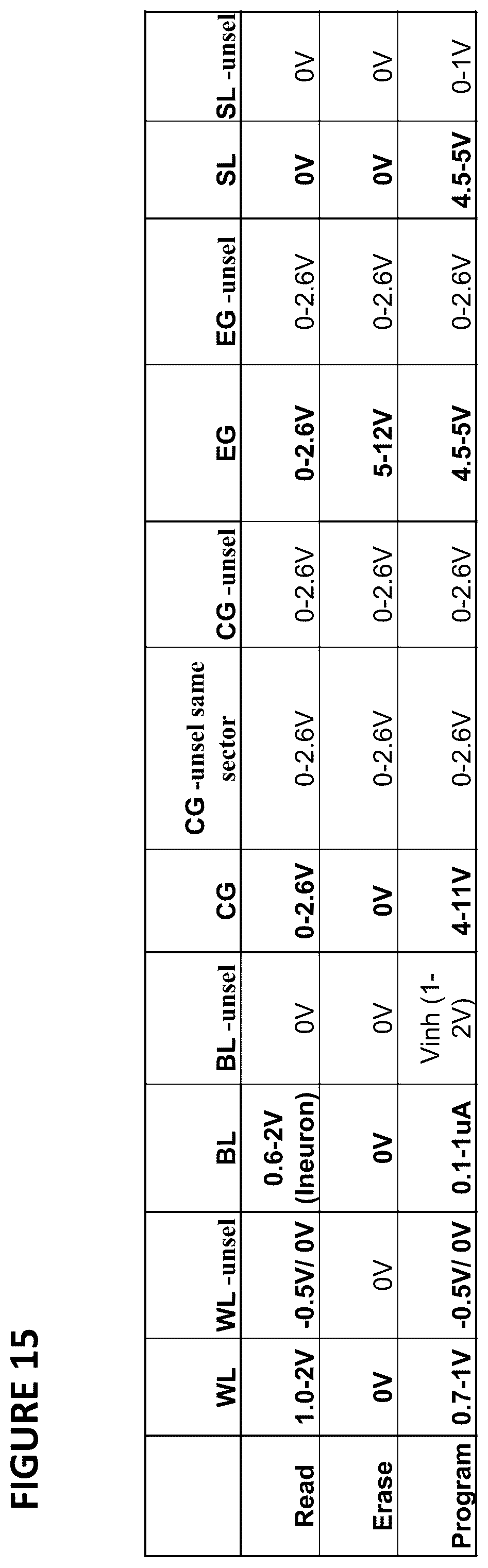 Patent US11847557 Figure 15 – Compensation for reference transistors and memory cells in analog neuro memory in deep learning artificial neural network