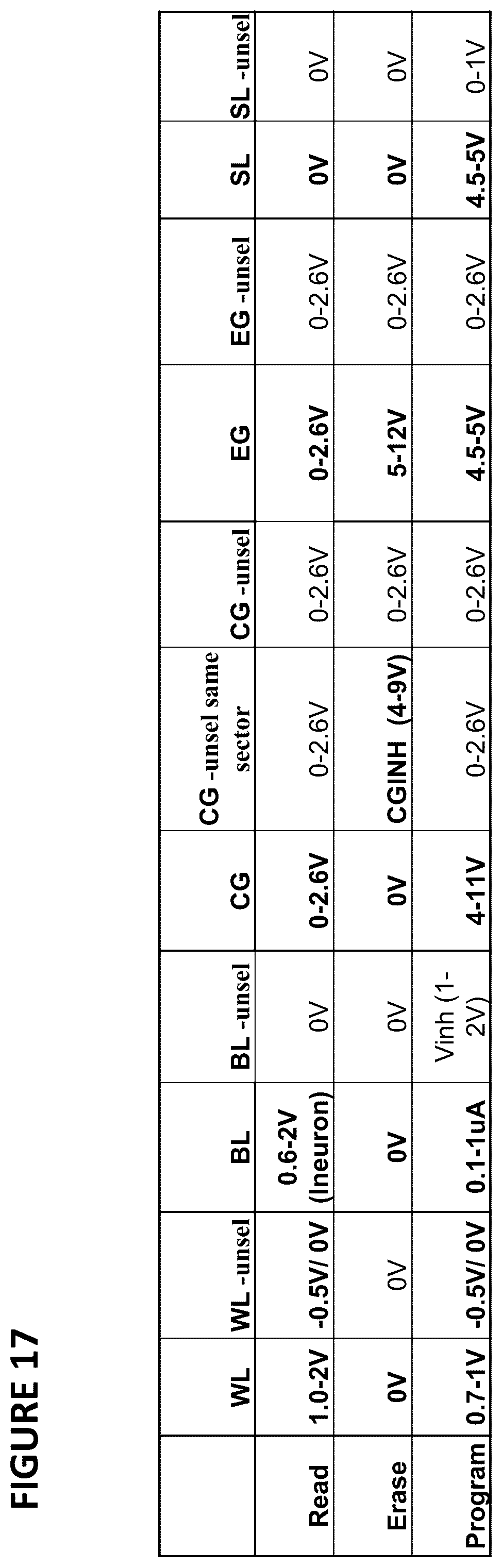 Patent US11847557 Figure 17 – Compensation for reference transistors and memory cells in analog neuro memory in deep learning artificial neural network