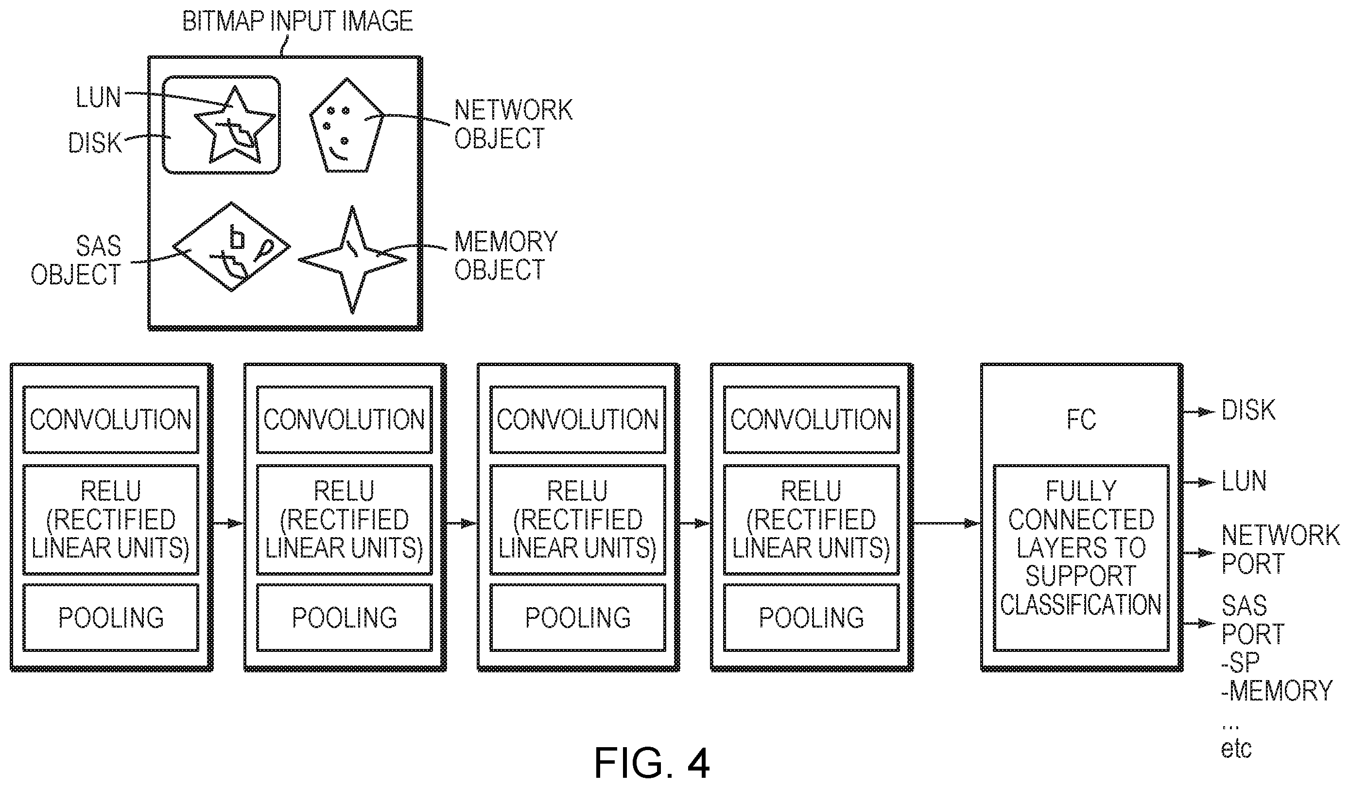 Patent US11847558 Figure 4 – Analyzing storage systems using machine learning systems