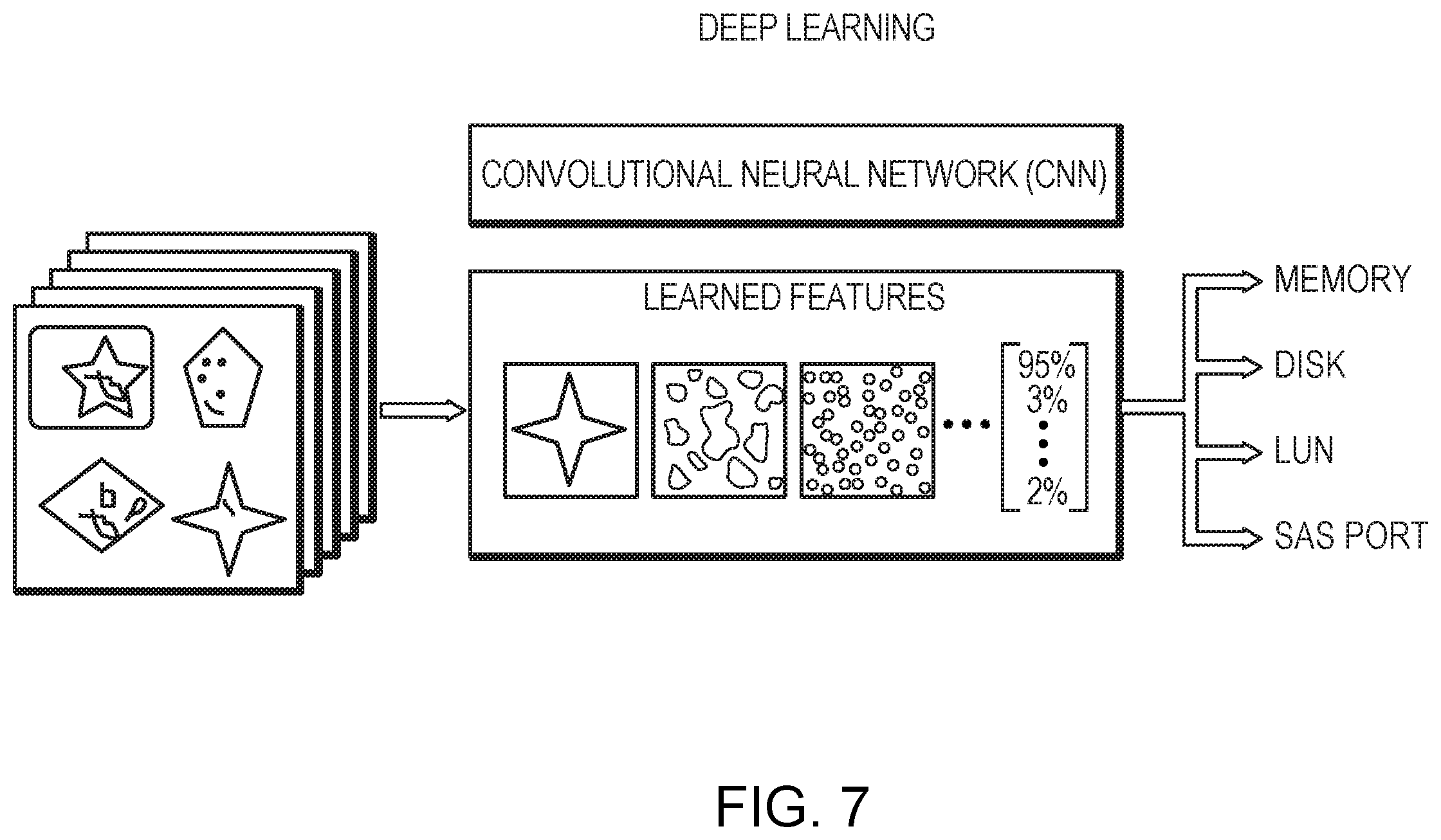 Patent US11847558 Figure 7 – Analyzing storage systems using machine learning systems