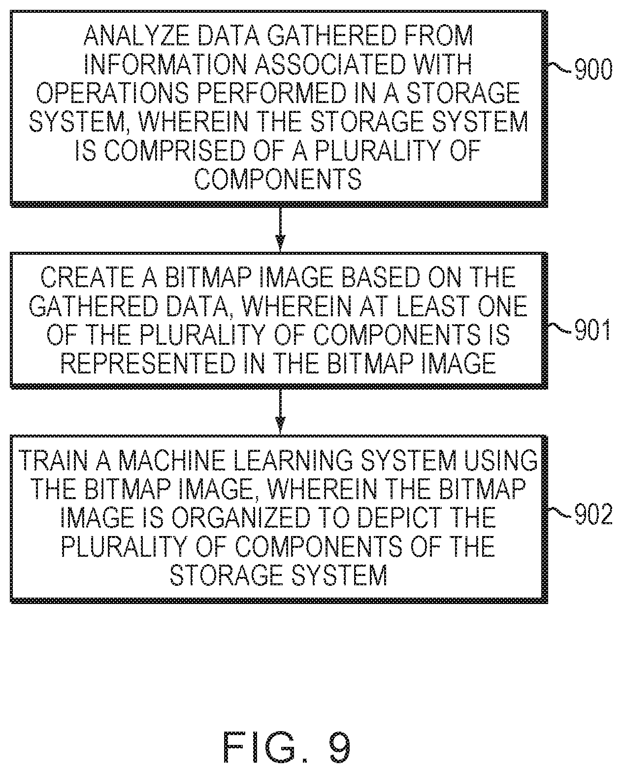 Patent US11847558 Figure 9 – Analyzing storage systems using machine learning systems