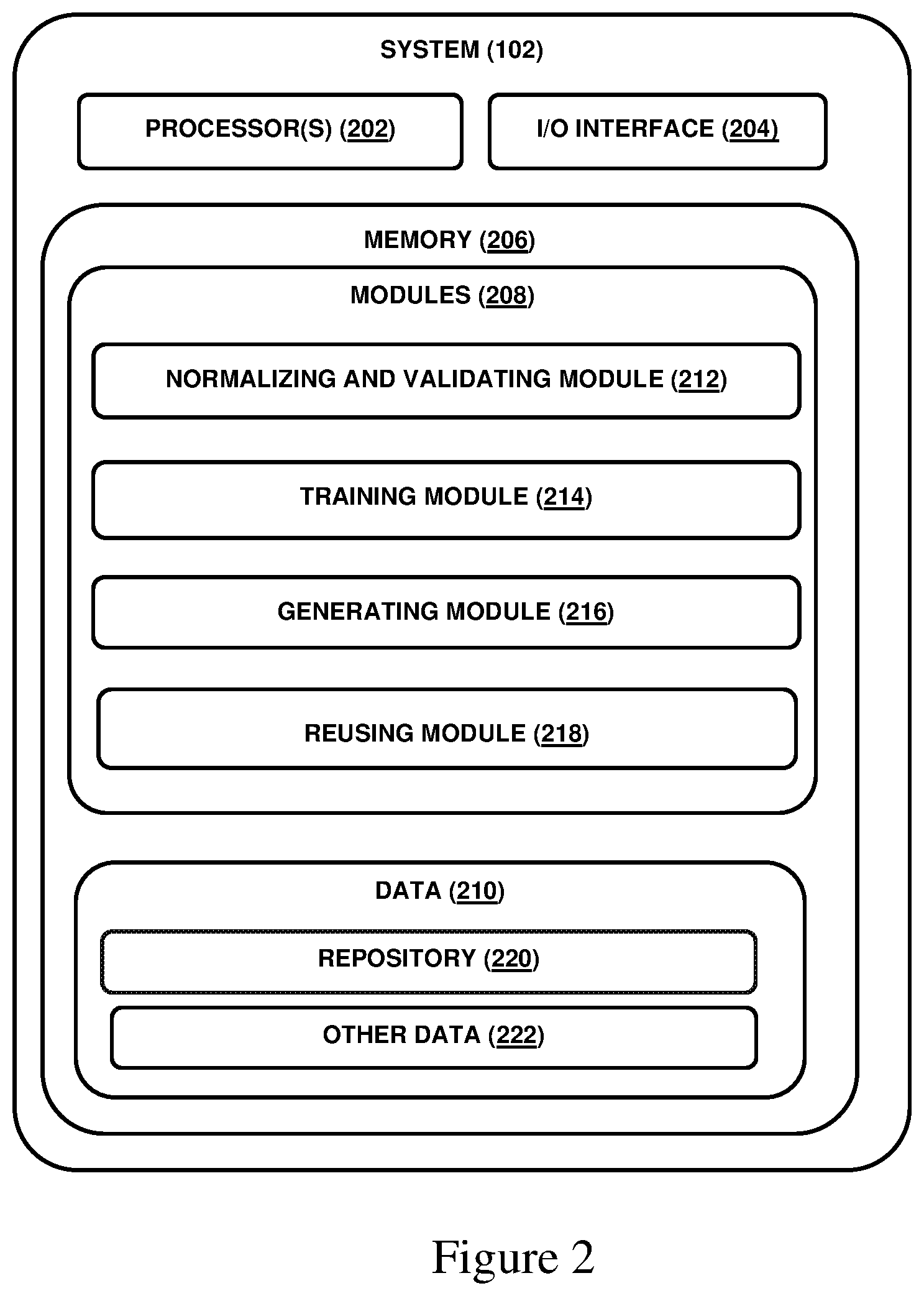 Patent US11847559 Figure 2 – Modifying data cleansing techniques for training and validating an artificial neural network model