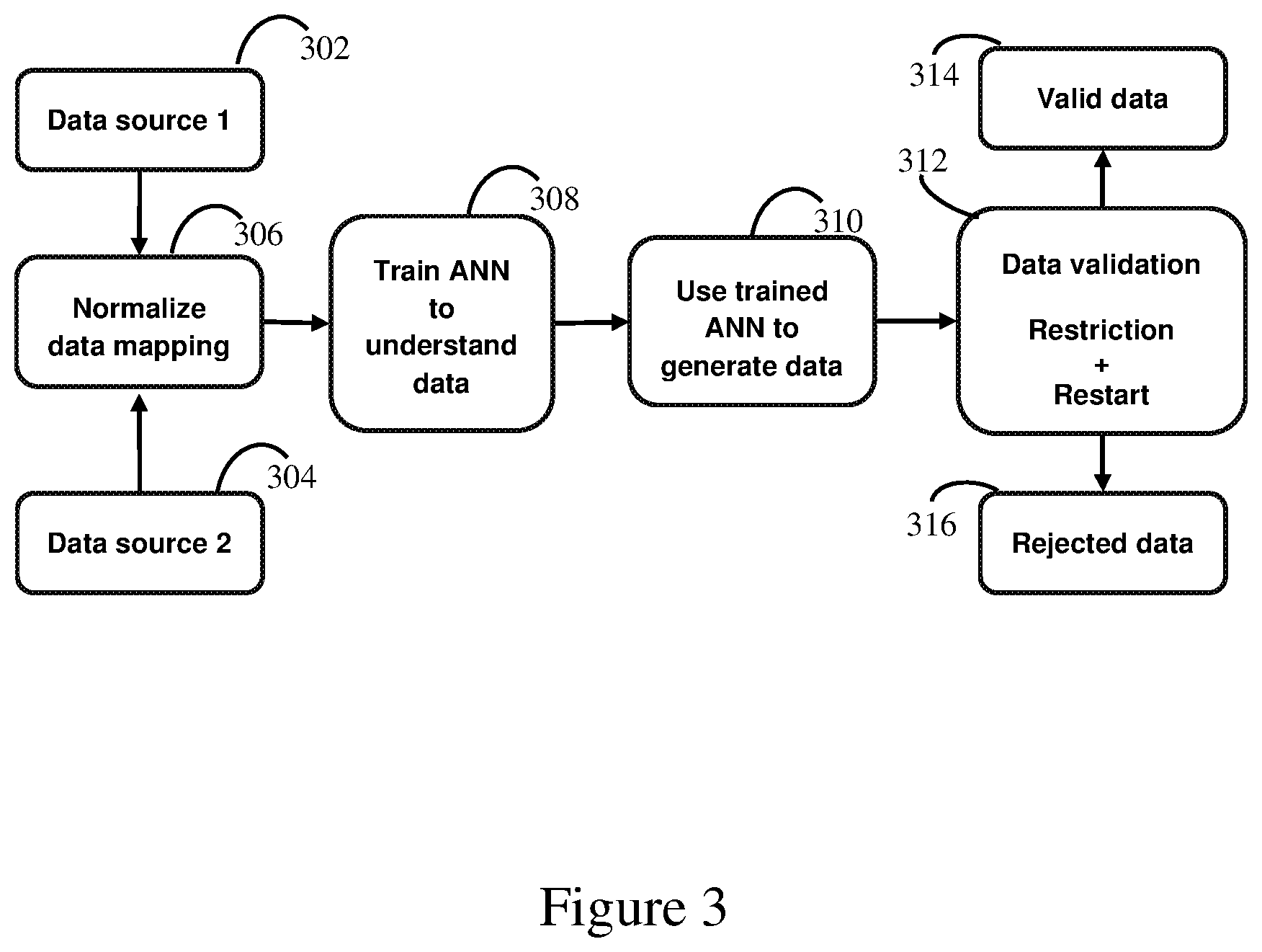 Patent US11847559 Figure 3 – Modifying data cleansing techniques for training and validating an artificial neural network model