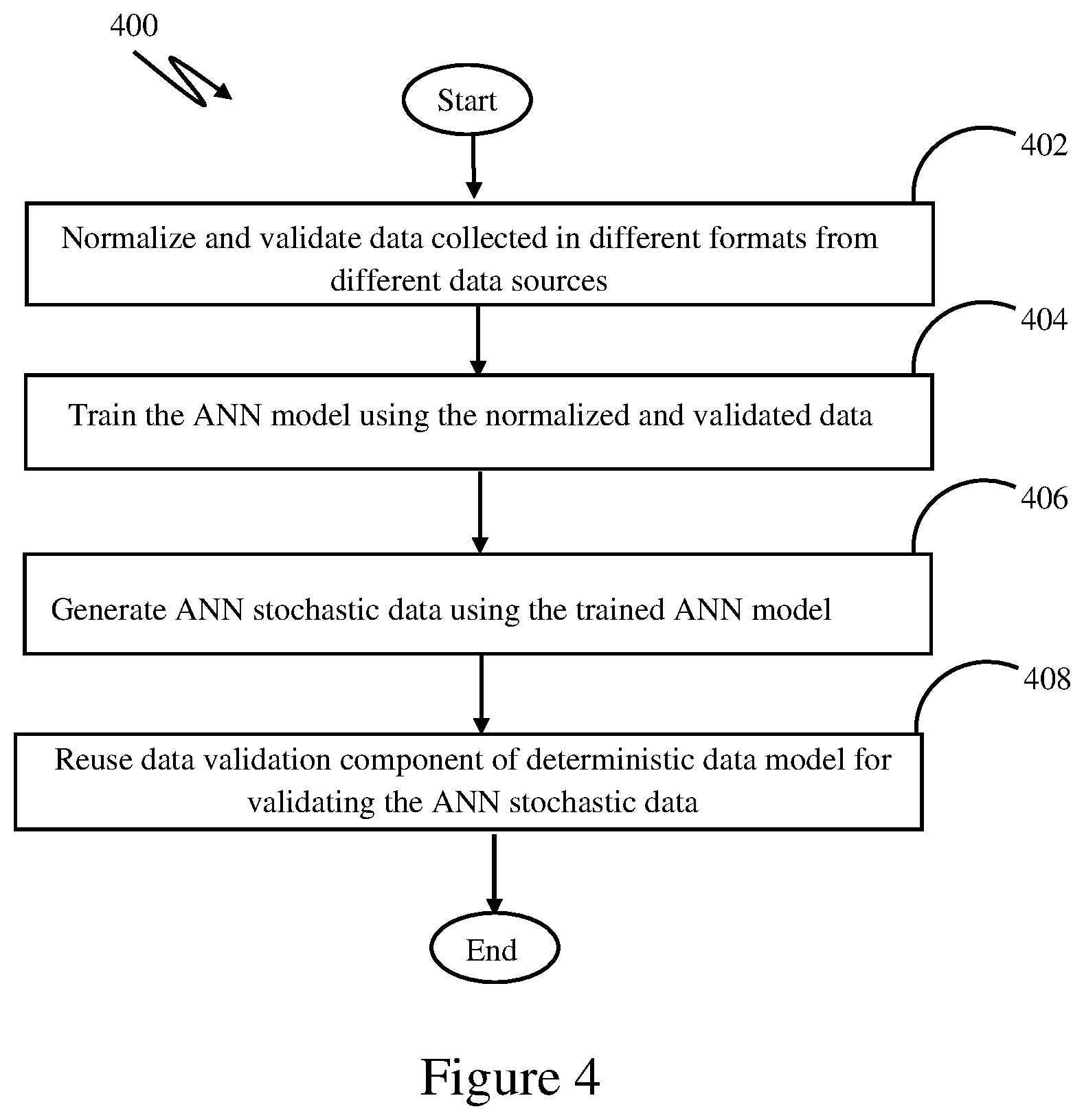Patent US11847559 Figure 4 – Modifying data cleansing techniques for training and validating an artificial neural network model