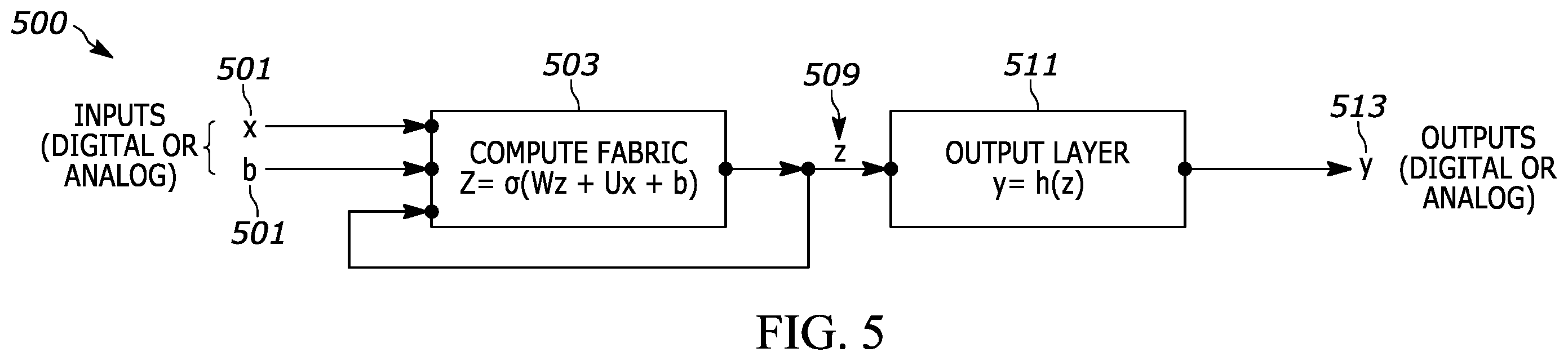 Patent US11847560 Figure 4 – Hardware compute fabrics for deep equilibrium models