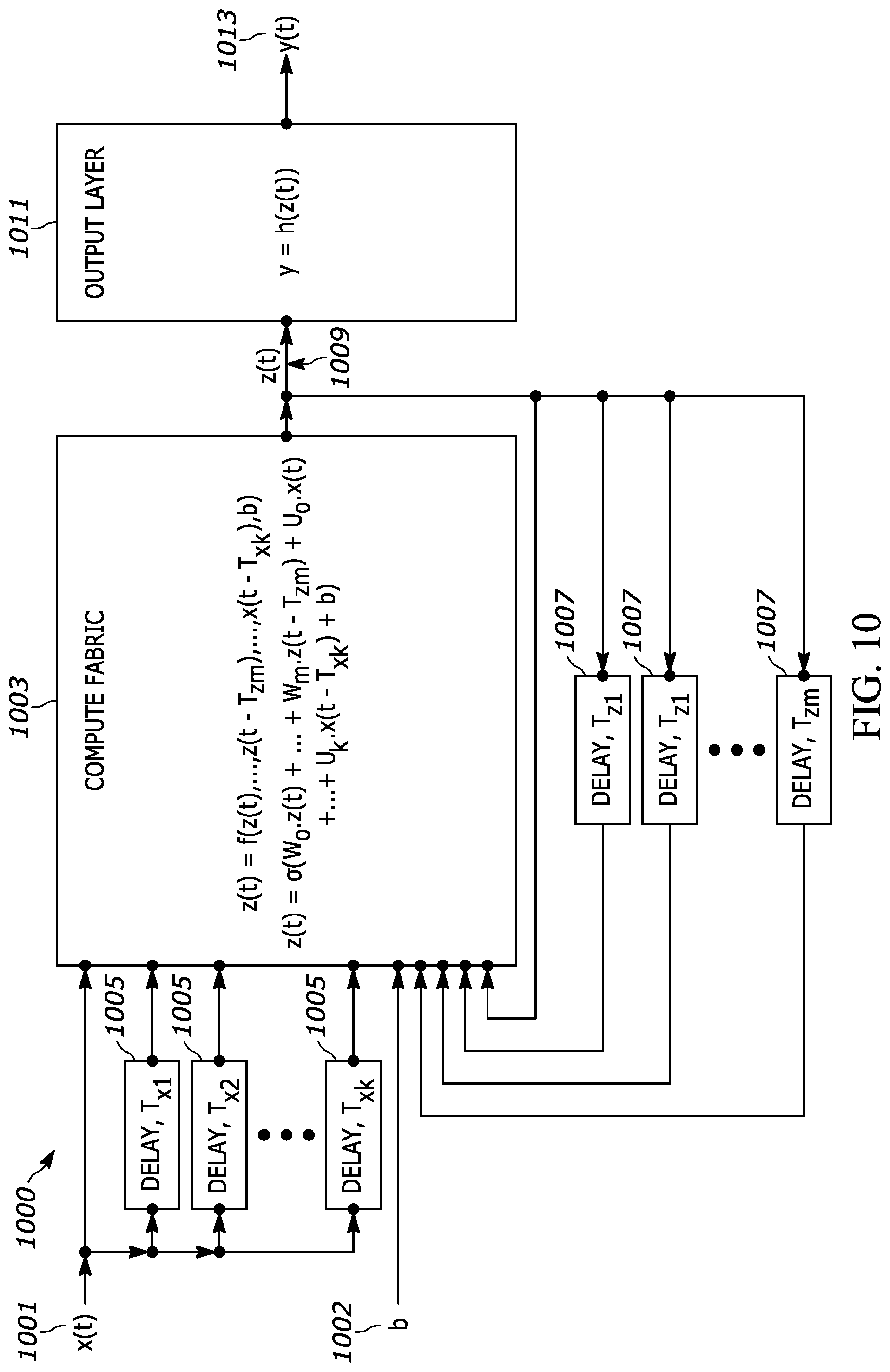 Patent US11847560 Figure 9 – Hardware compute fabrics for deep equilibrium models