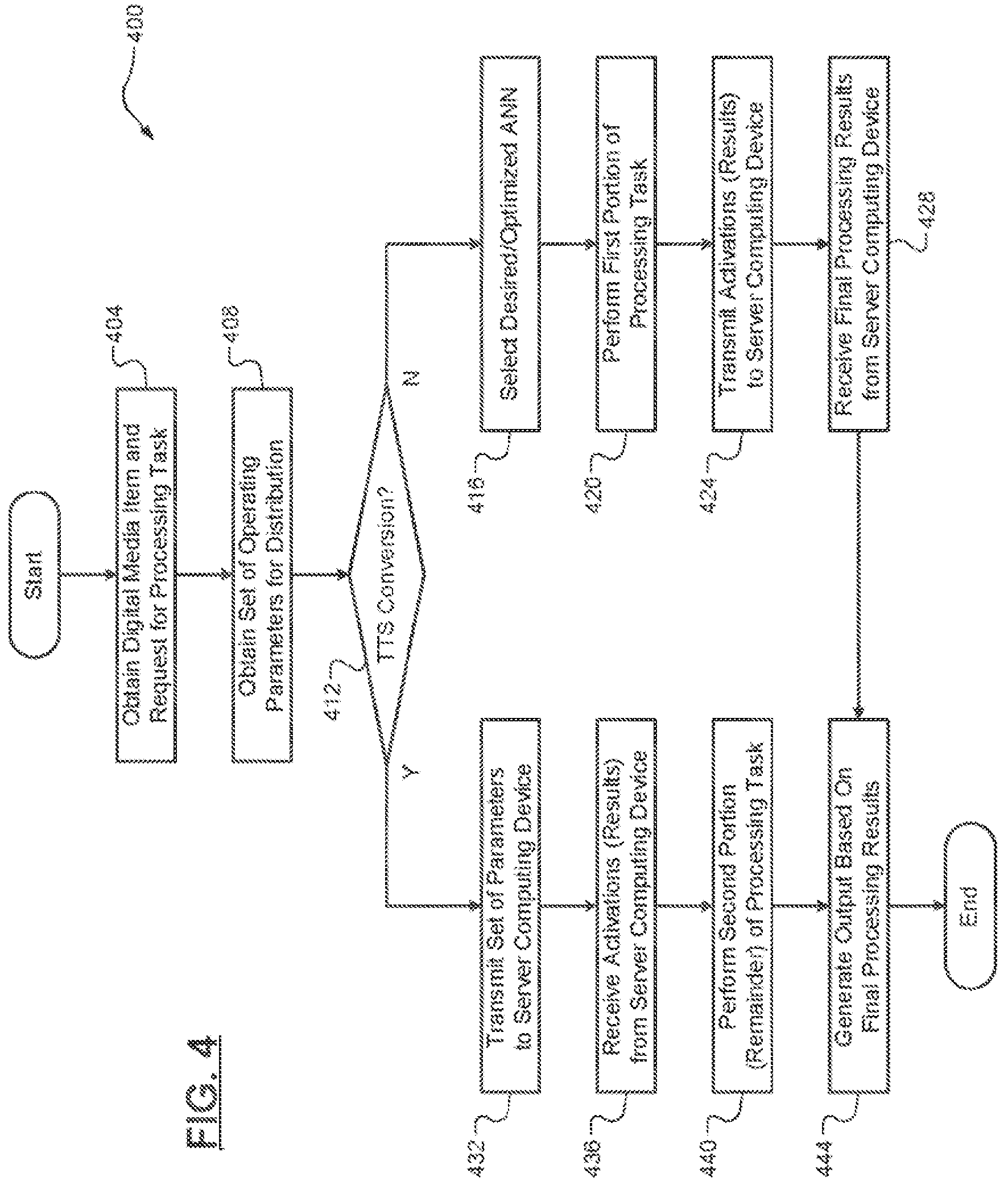 Patent US11847561 Figure 3 – Adaptive artificial neural network selection techniques