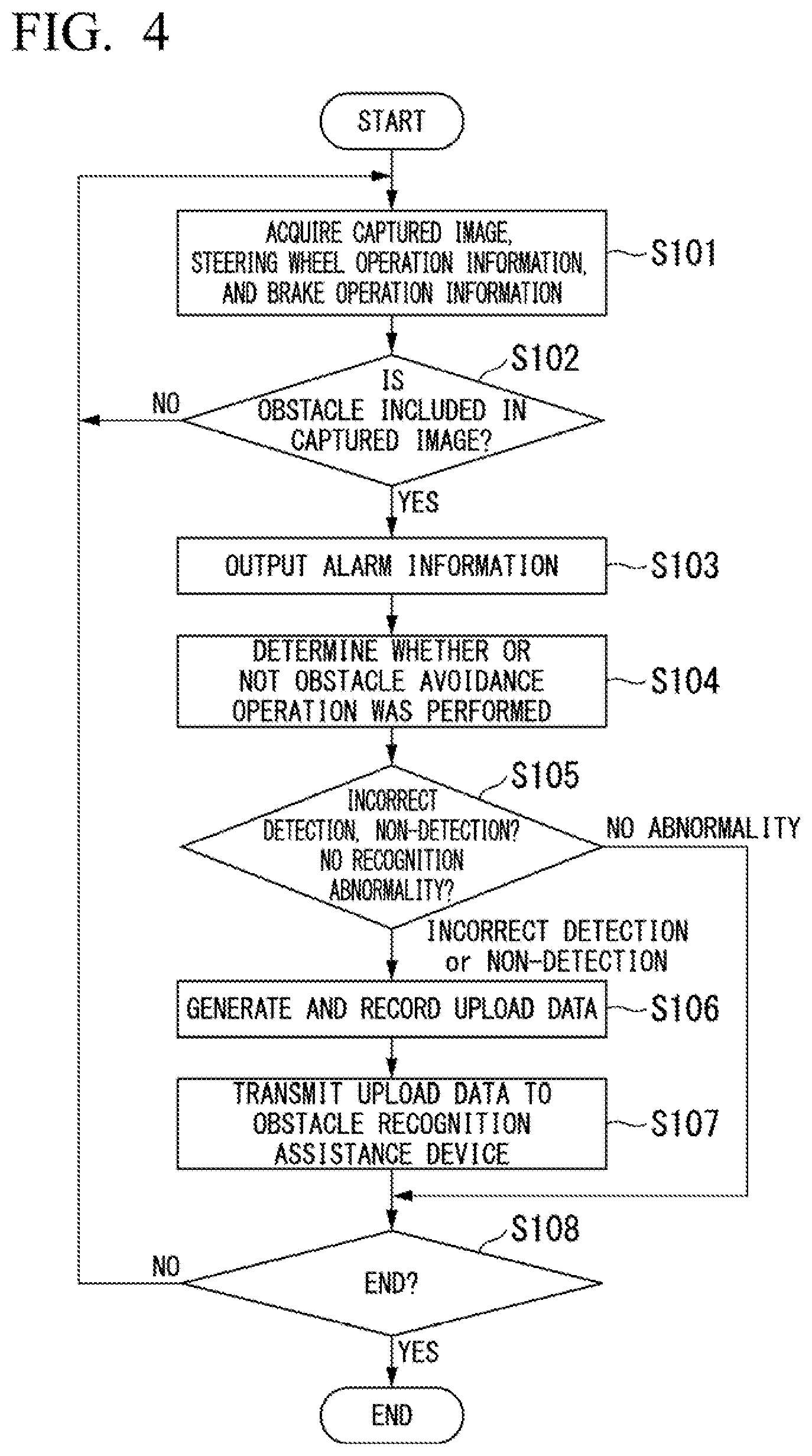 Patent US11847562 Figure 4 – Obstacle recognition assistance device, obstacle recognition assistance method, and storage medium