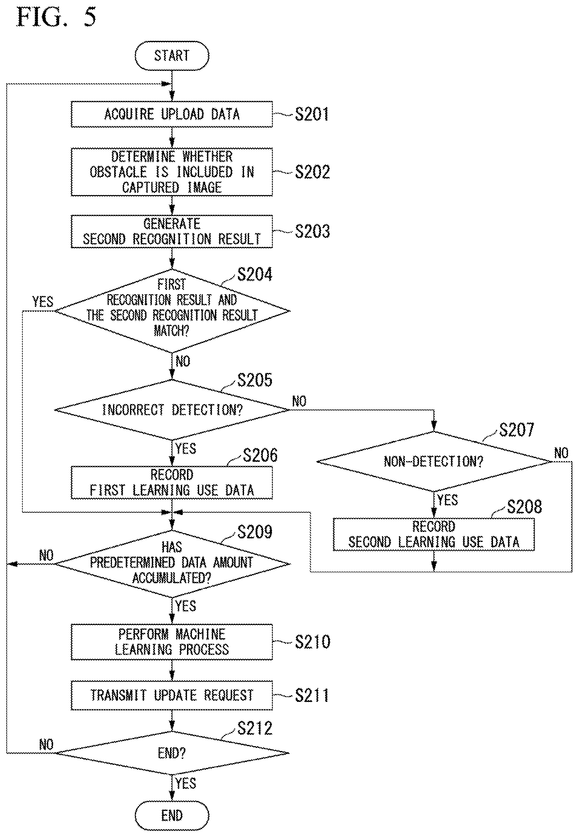 Patent US11847562 Figure 5 – Obstacle recognition assistance device, obstacle recognition assistance method, and storage medium