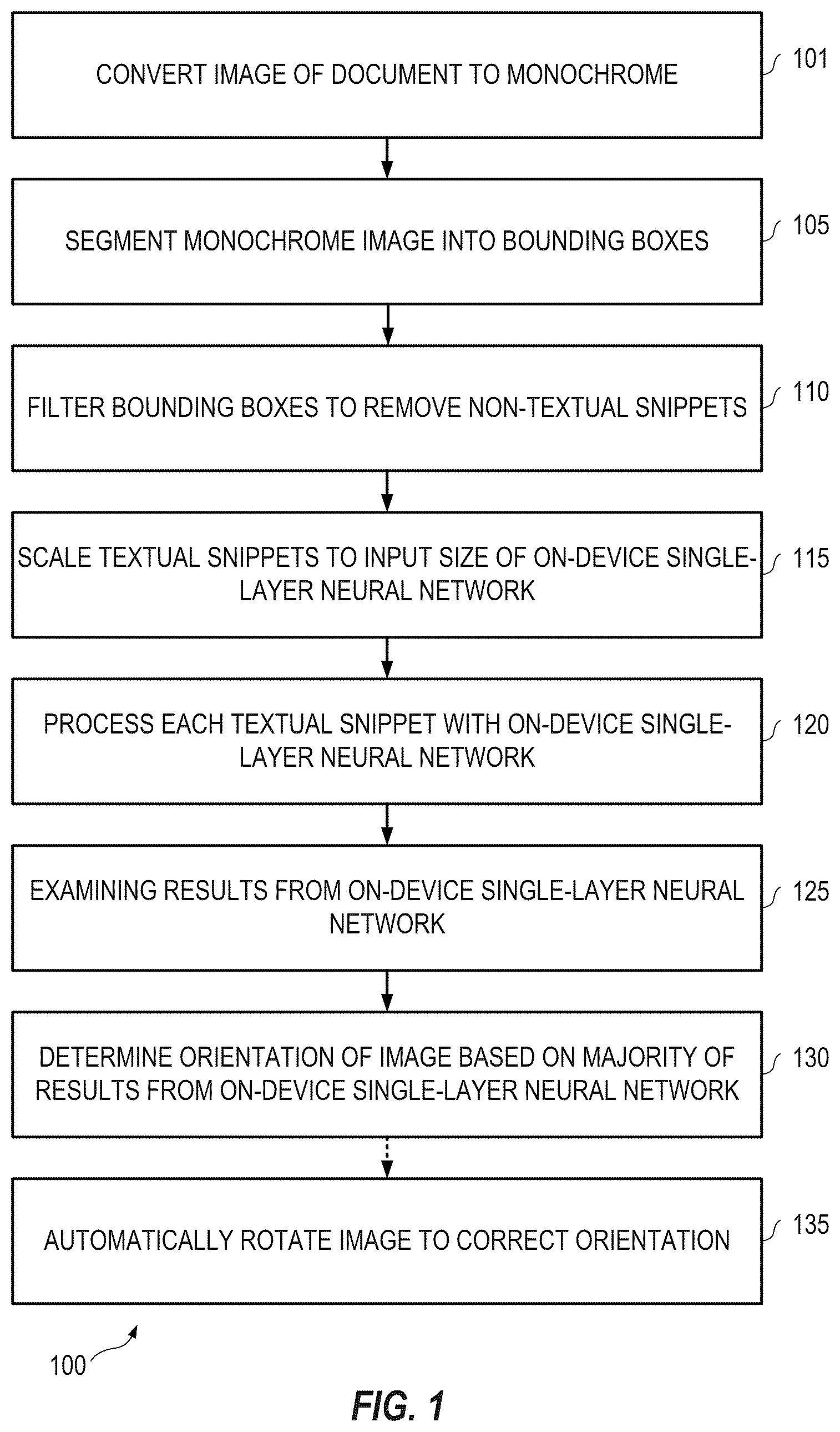 Patent US11847563 Figure 1 – On-device artificial intelligence systems and methods for document auto-rotation