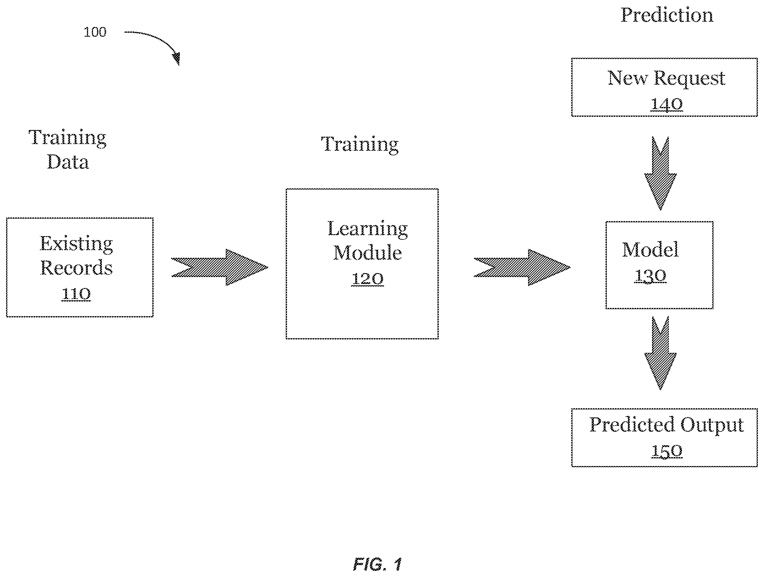 Patent US11847564 Figure 1 – Privacy-preserving machine learning