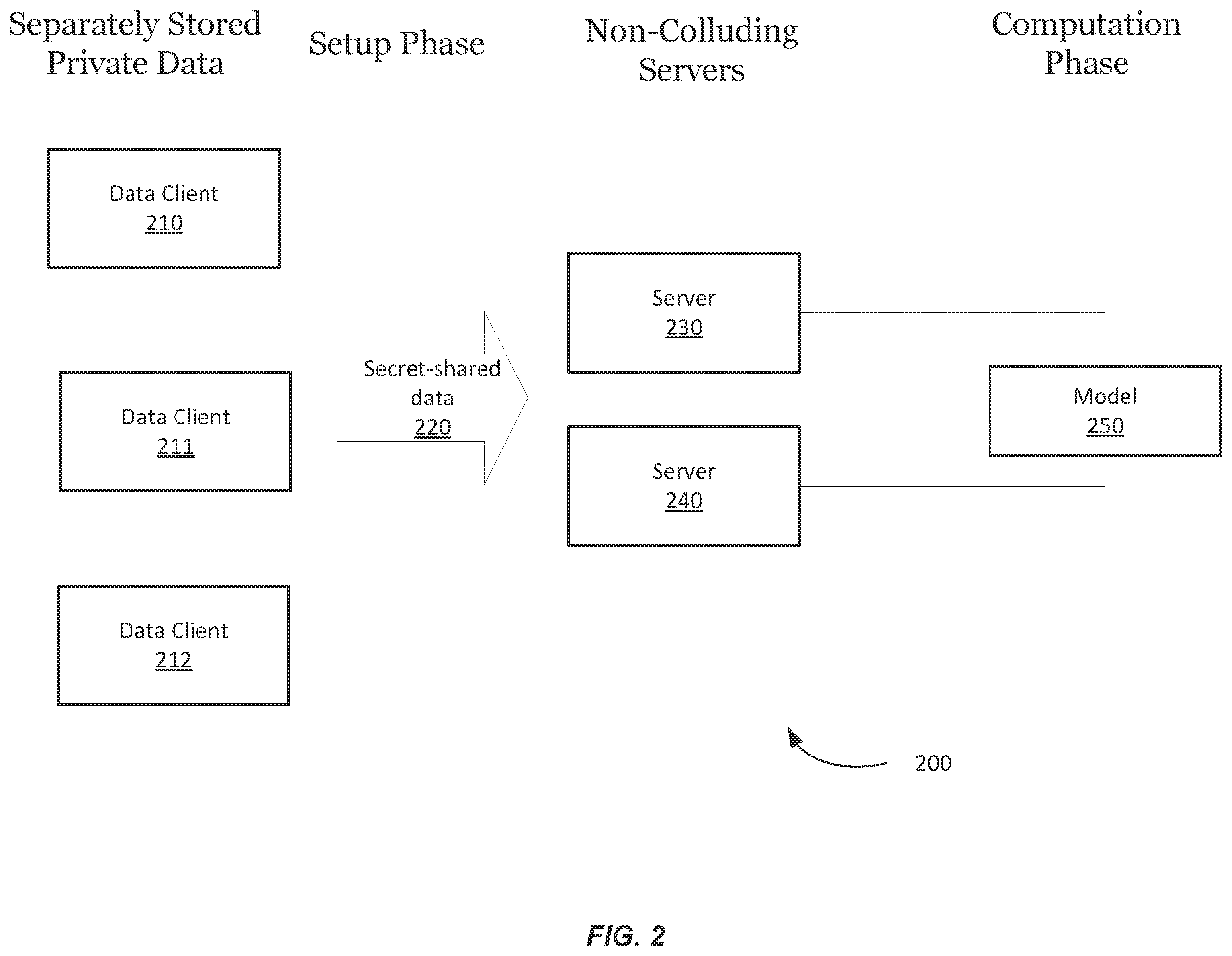 Patent US11847564 Figure 2 – Privacy-preserving machine learning