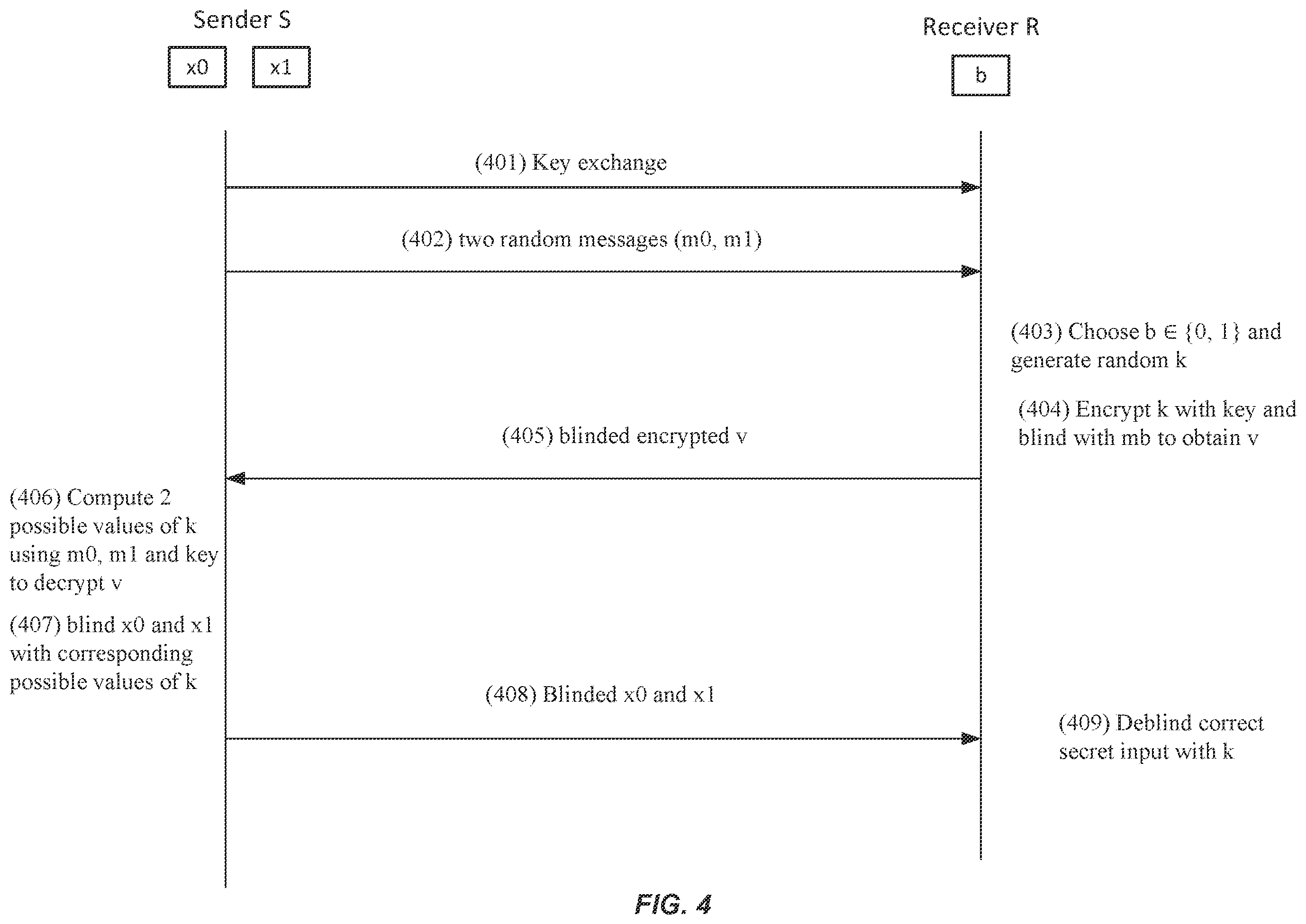 Patent US11847564 Figure 4 – Privacy-preserving machine learning