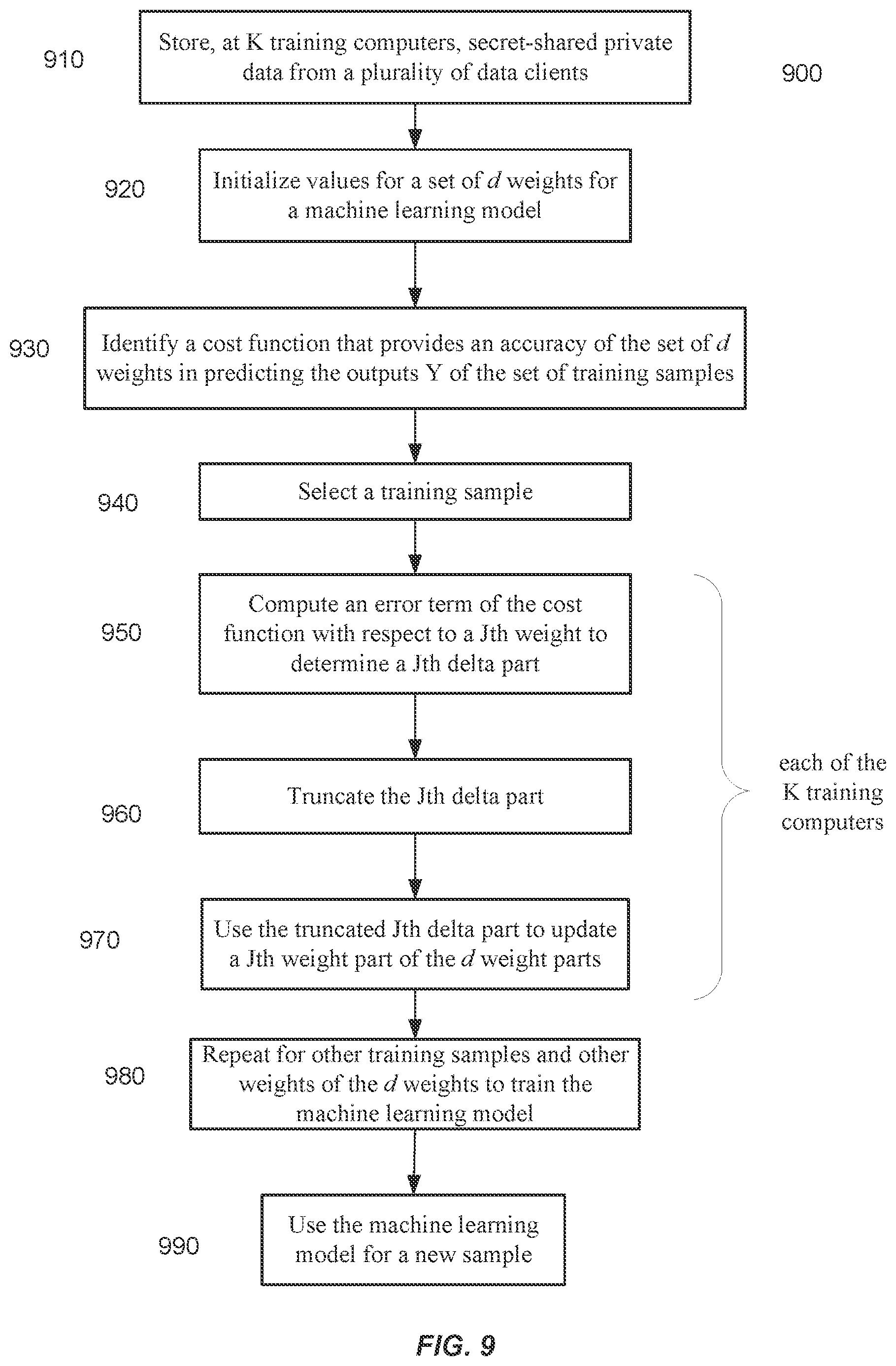 Patent US11847564 Figure 9 – Privacy-preserving machine learning