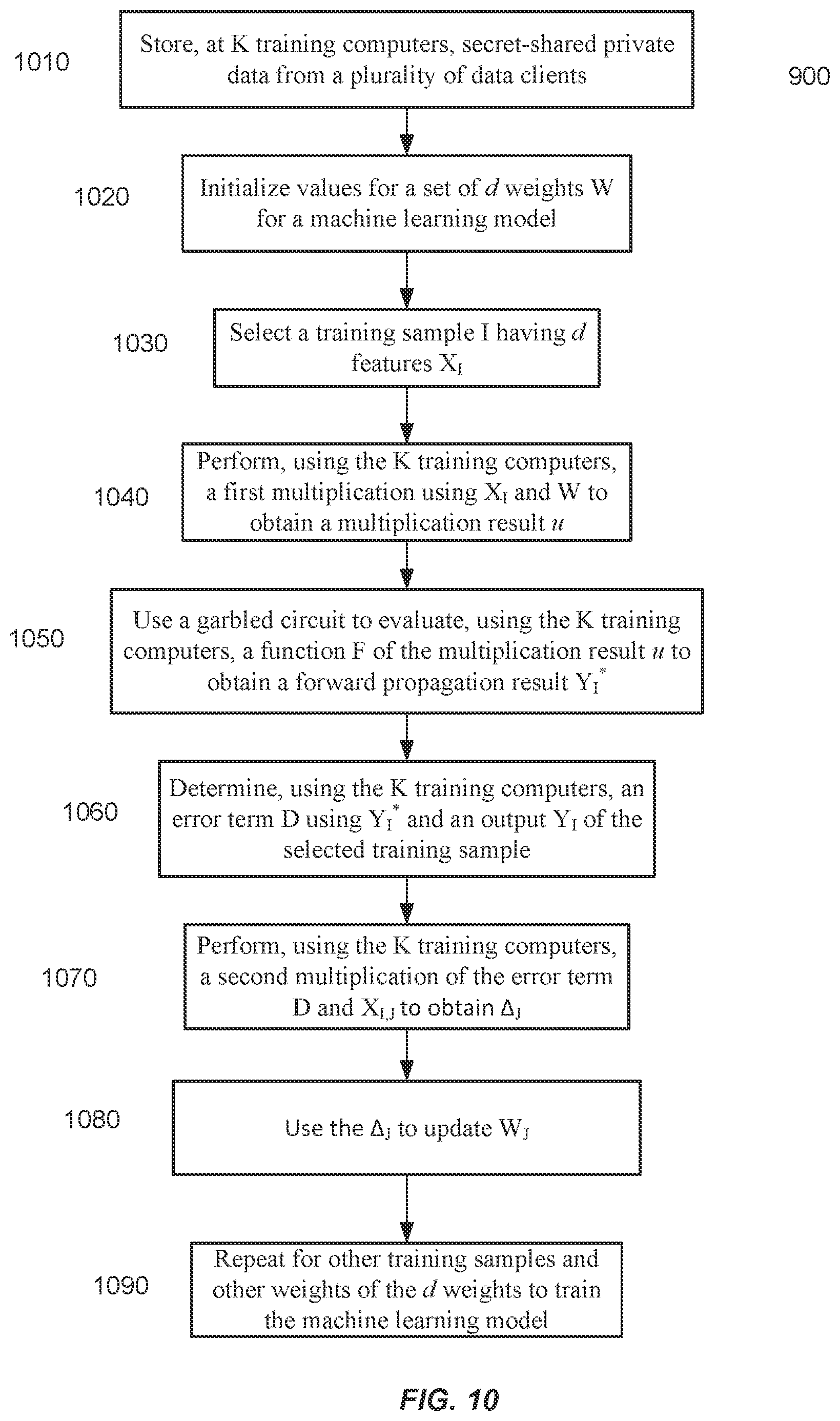 Patent US11847564 Figure 10 – Privacy-preserving machine learning