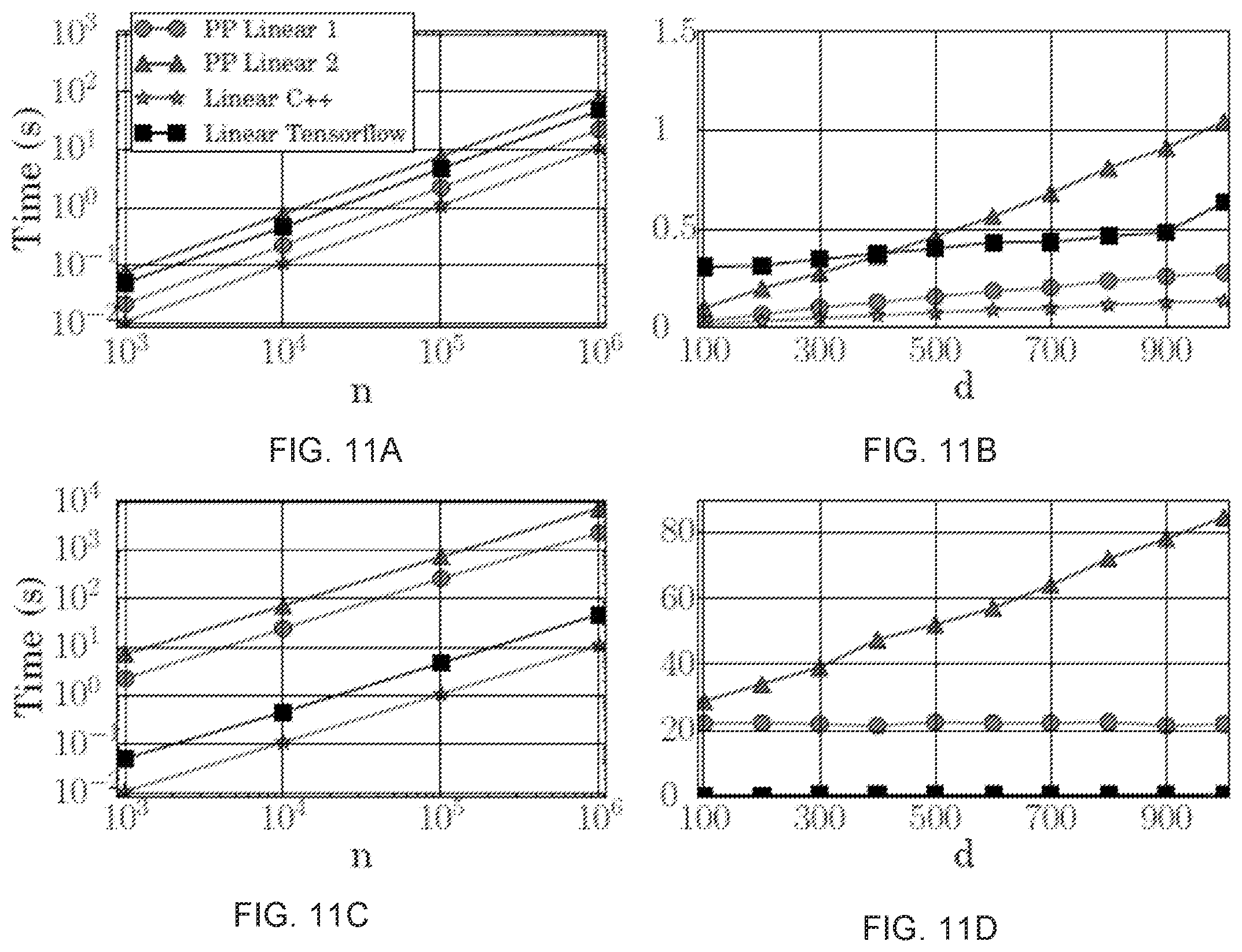 Patent US11847564 Figure 11 – Privacy-preserving machine learning