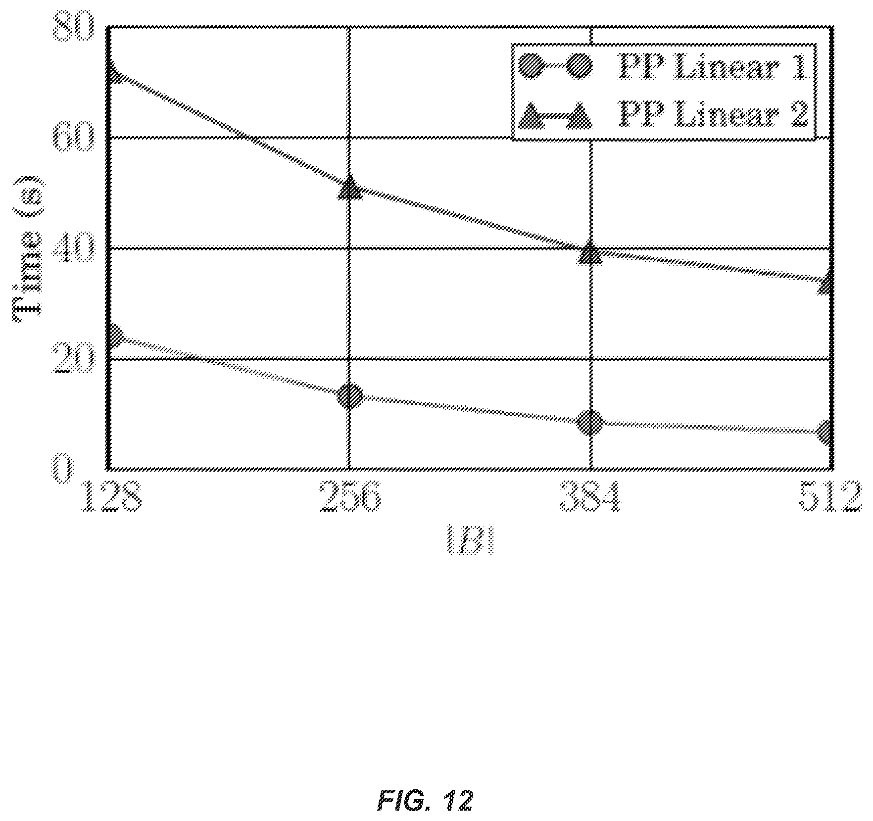 Patent US11847564 Figure 12 – Privacy-preserving machine learning