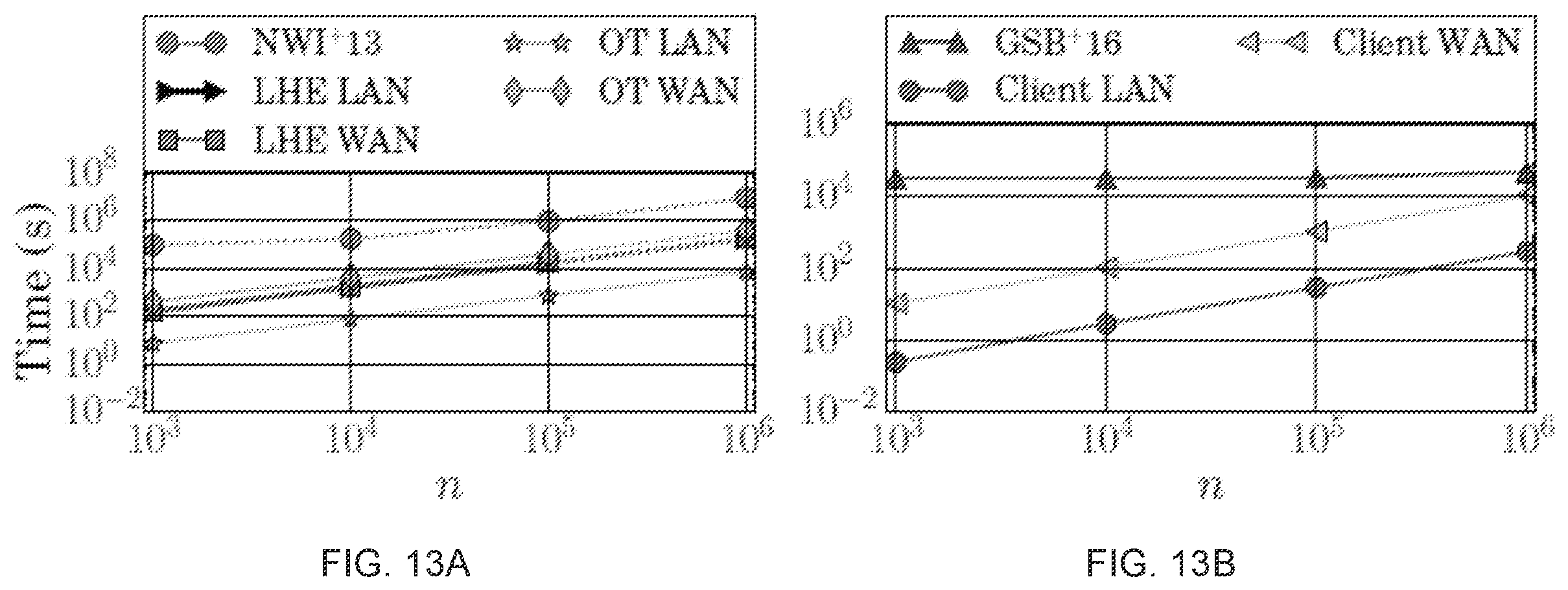Patent US11847564 Figure 13 – Privacy-preserving machine learning