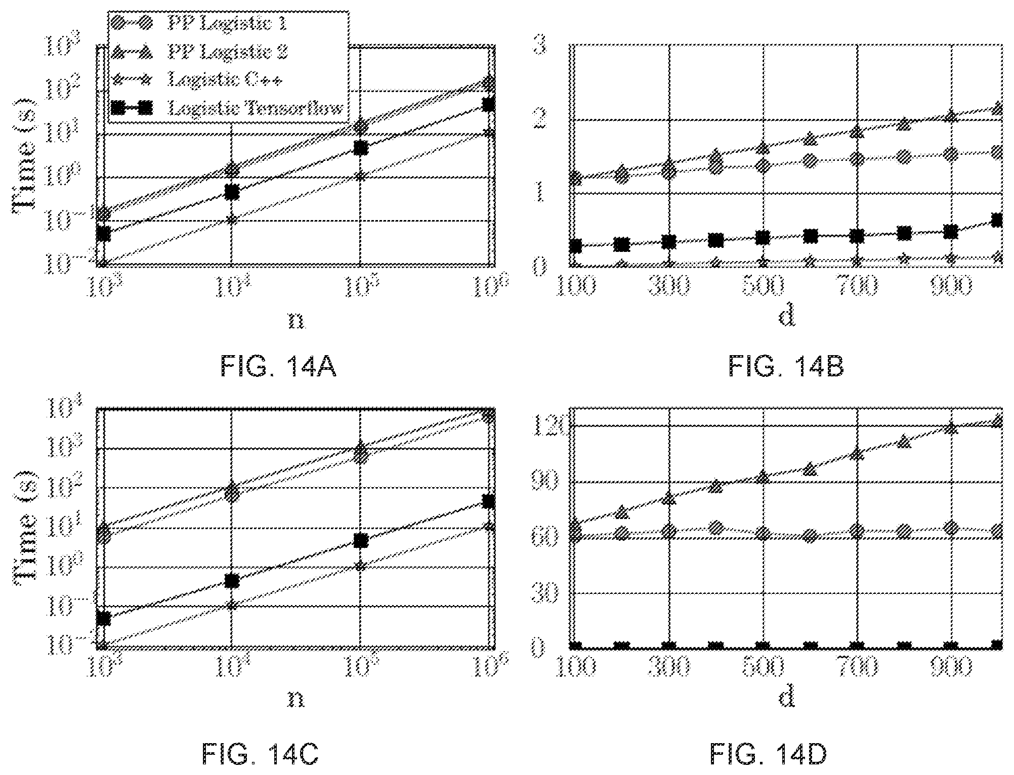 Patent US11847564 Figure 14 – Privacy-preserving machine learning