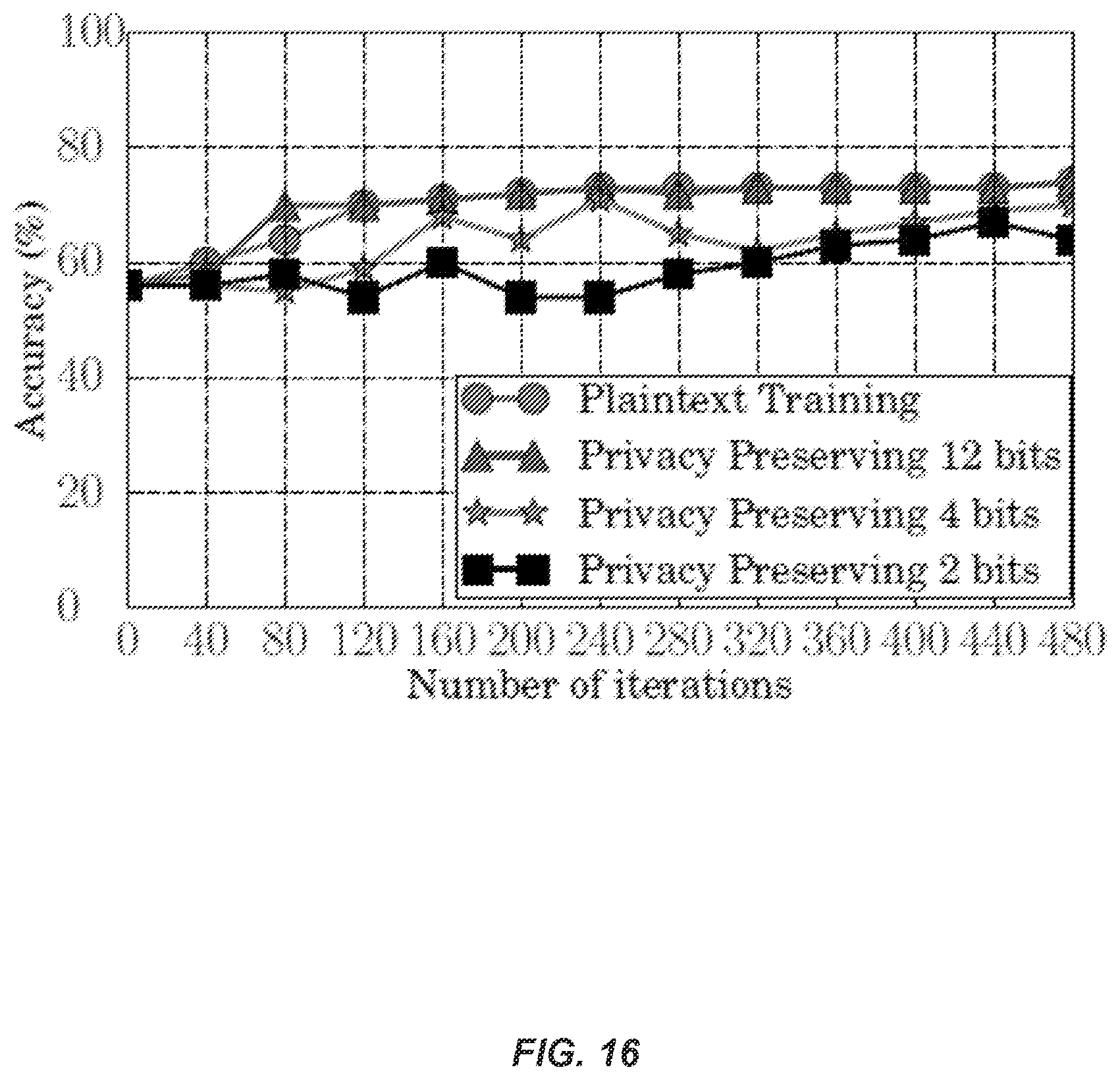 Patent US11847564 Figure 16 – Privacy-preserving machine learning
