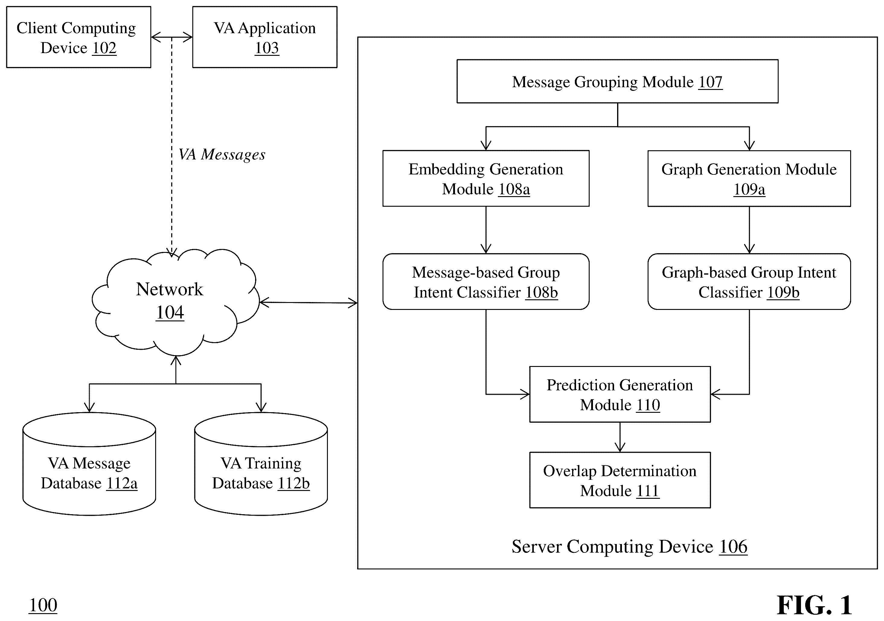 Patent US11847565 Figure 1 – Automatic refinement of intent classification for virtual assistant applications