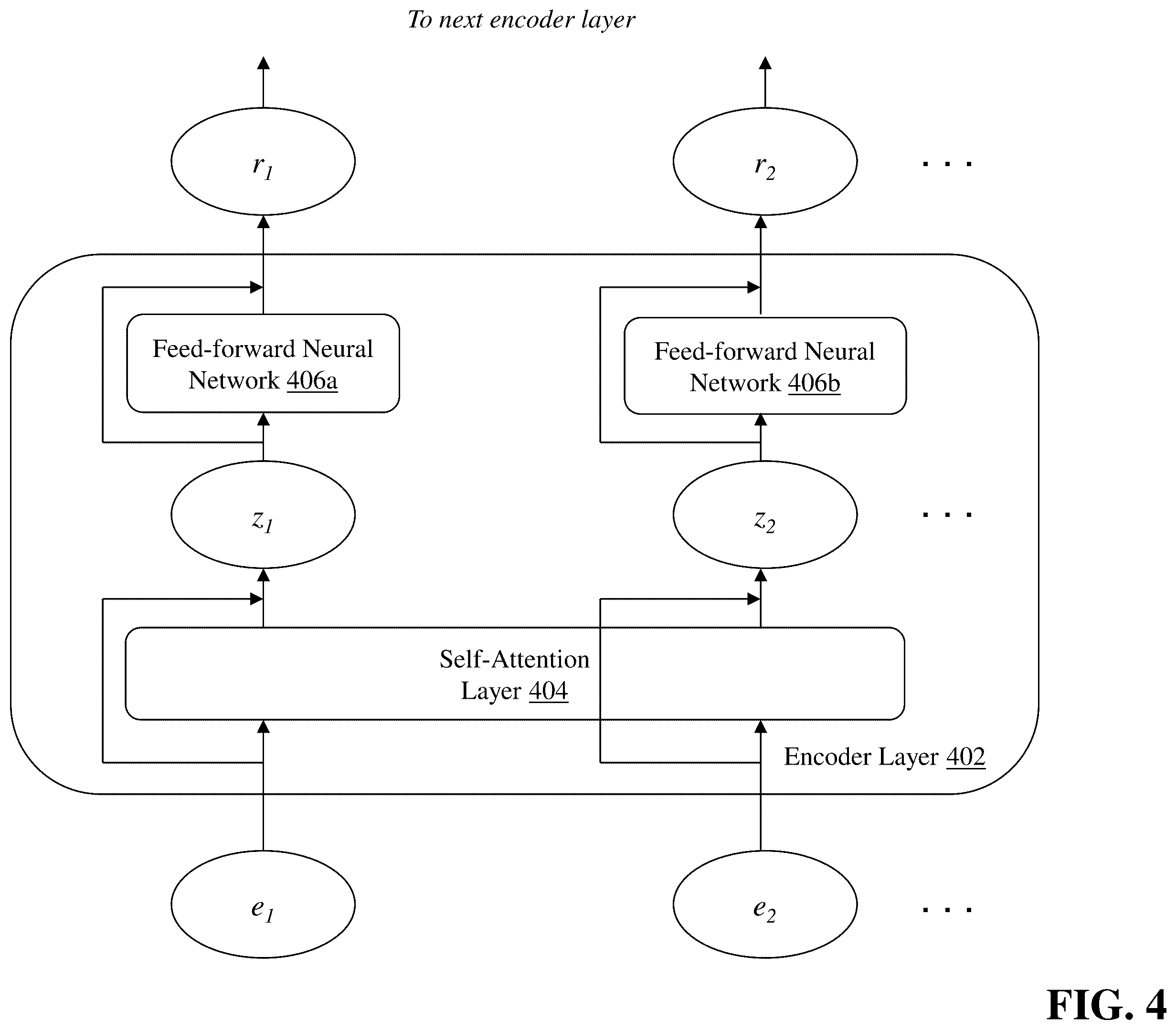 Patent US11847565 Figure 4 – Automatic refinement of intent classification for virtual assistant applications