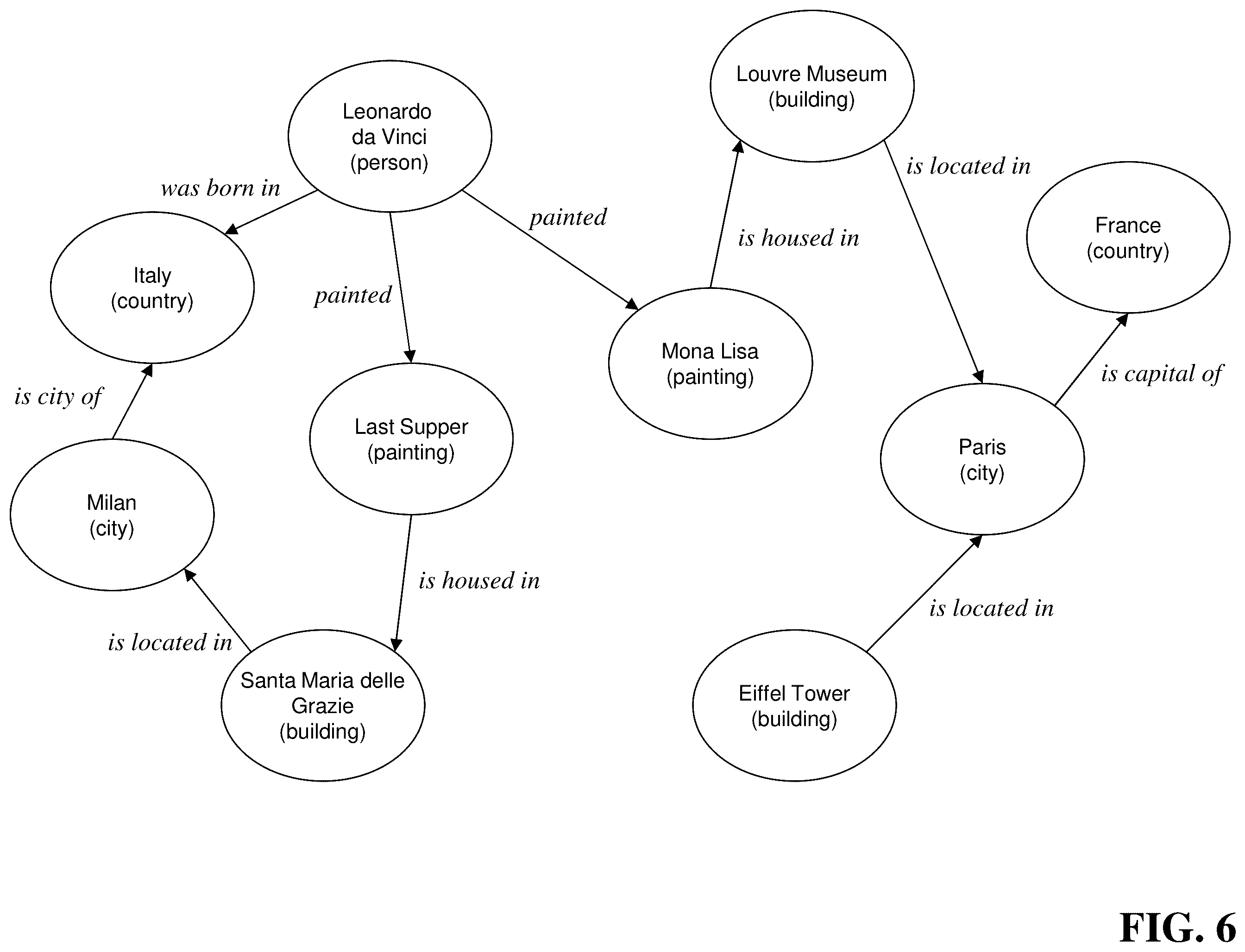 Patent US11847565 Figure 6 – Automatic refinement of intent classification for virtual assistant applications